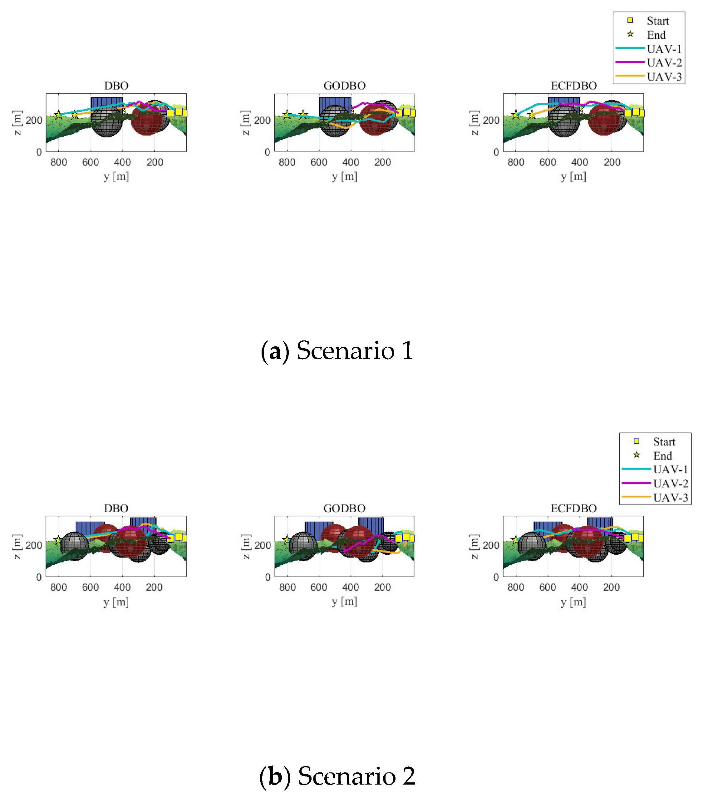 Biomimetics 10 00420 g010a
