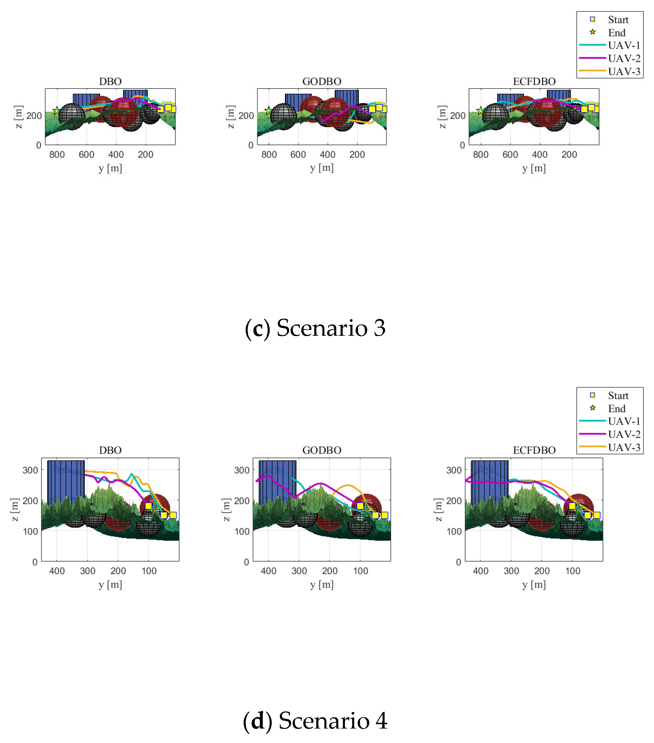 Biomimetics 10 00420 g010b
