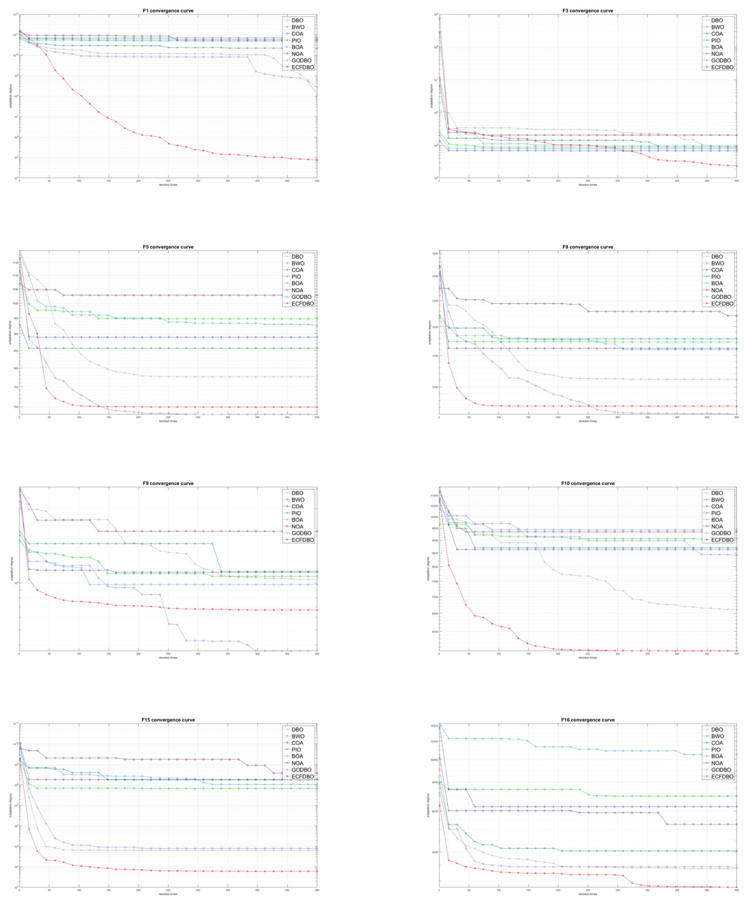 Biomimetics 10 00420 g0a1a