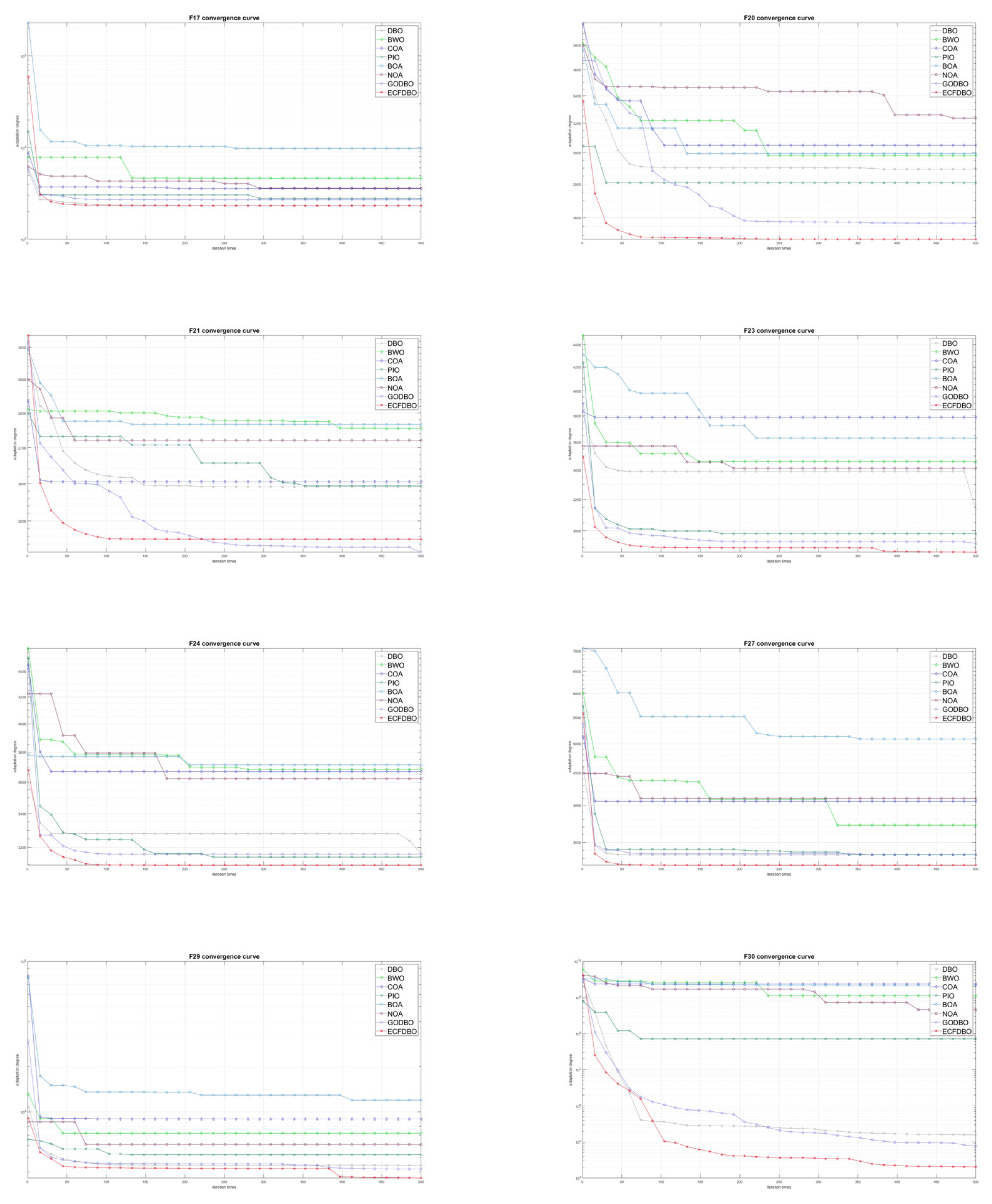 Biomimetics 10 00420 g0a1b