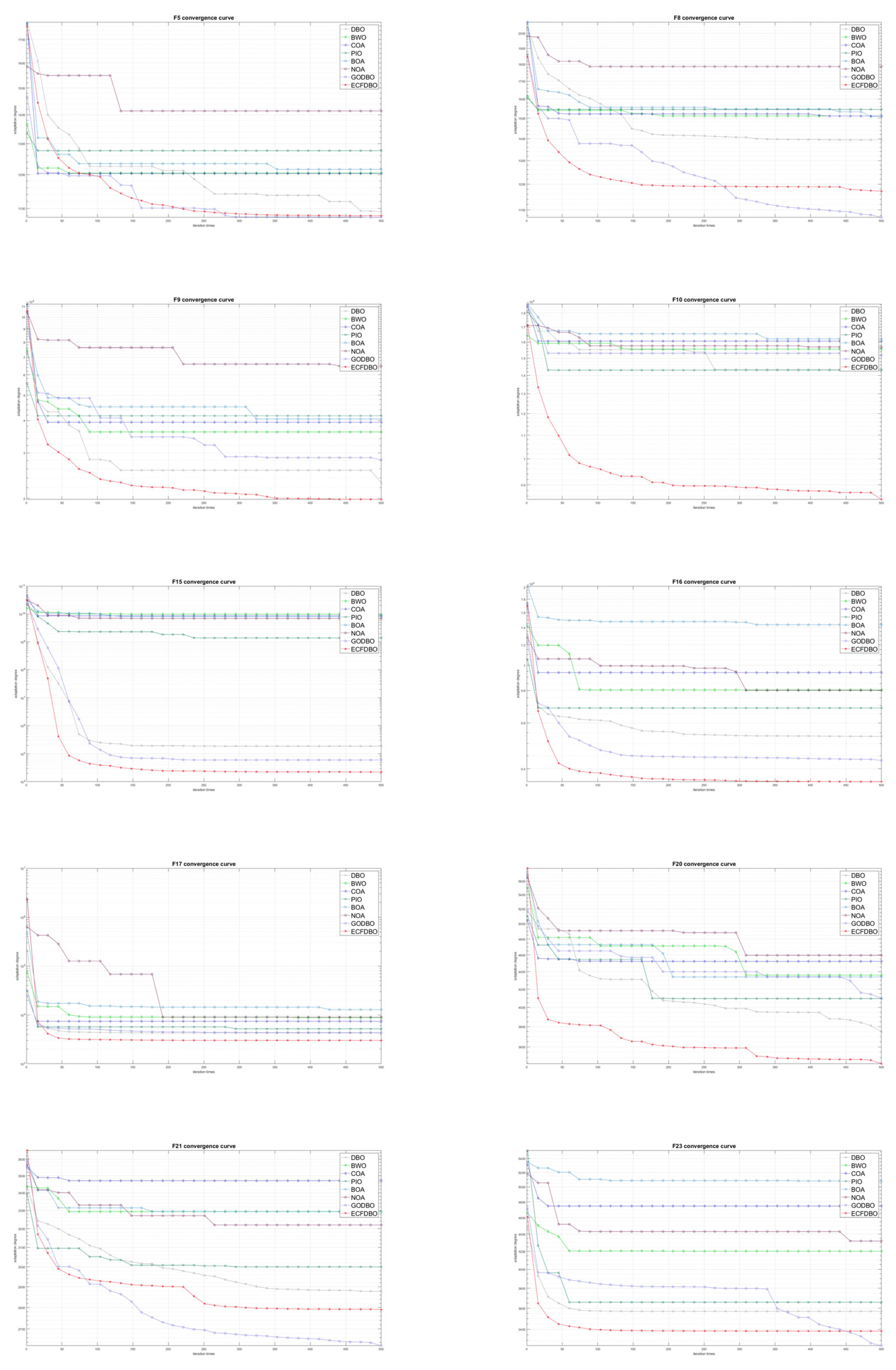 Biomimetics 10 00420 g0a2b