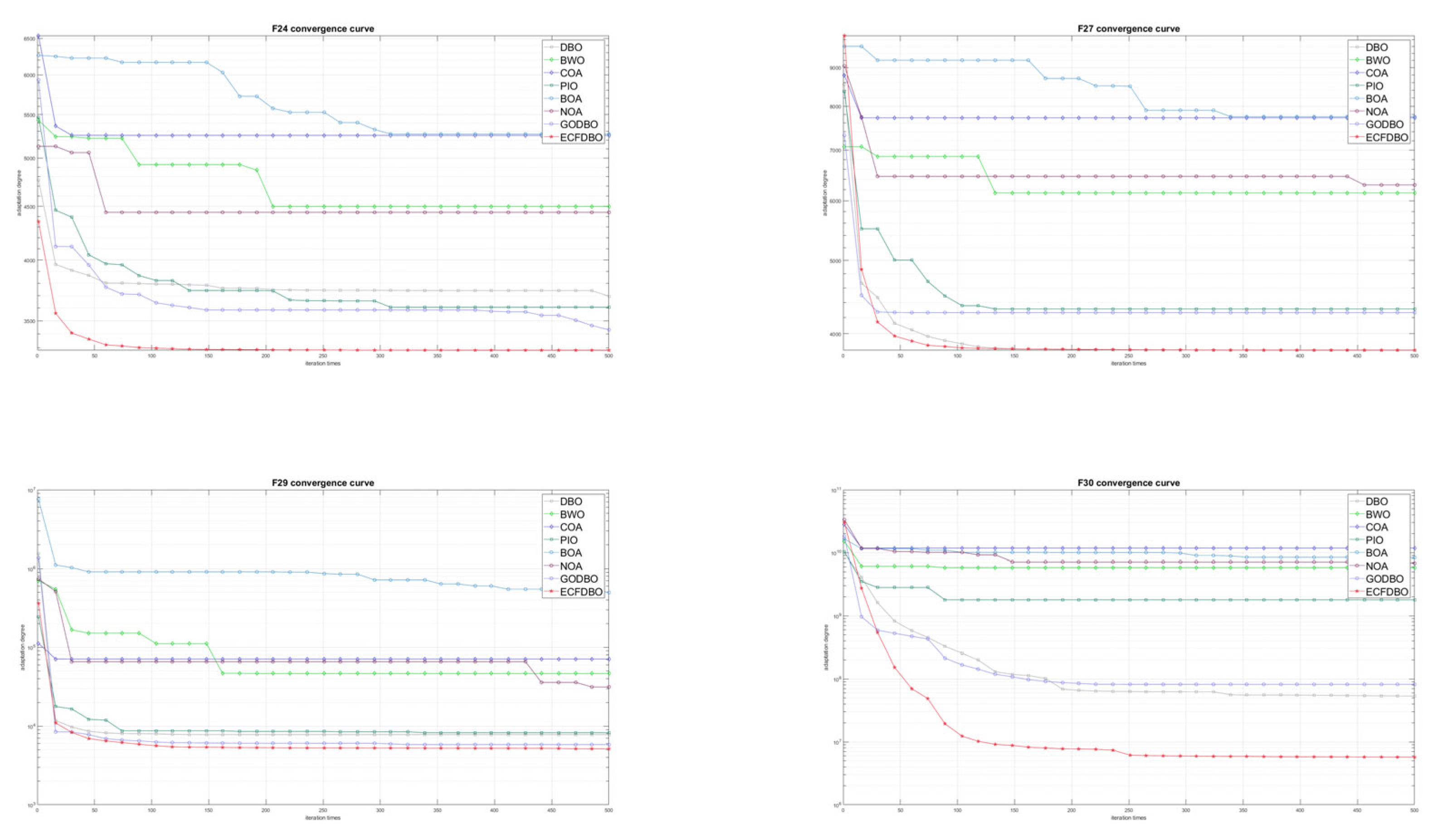 Biomimetics 10 00420 g0a2c