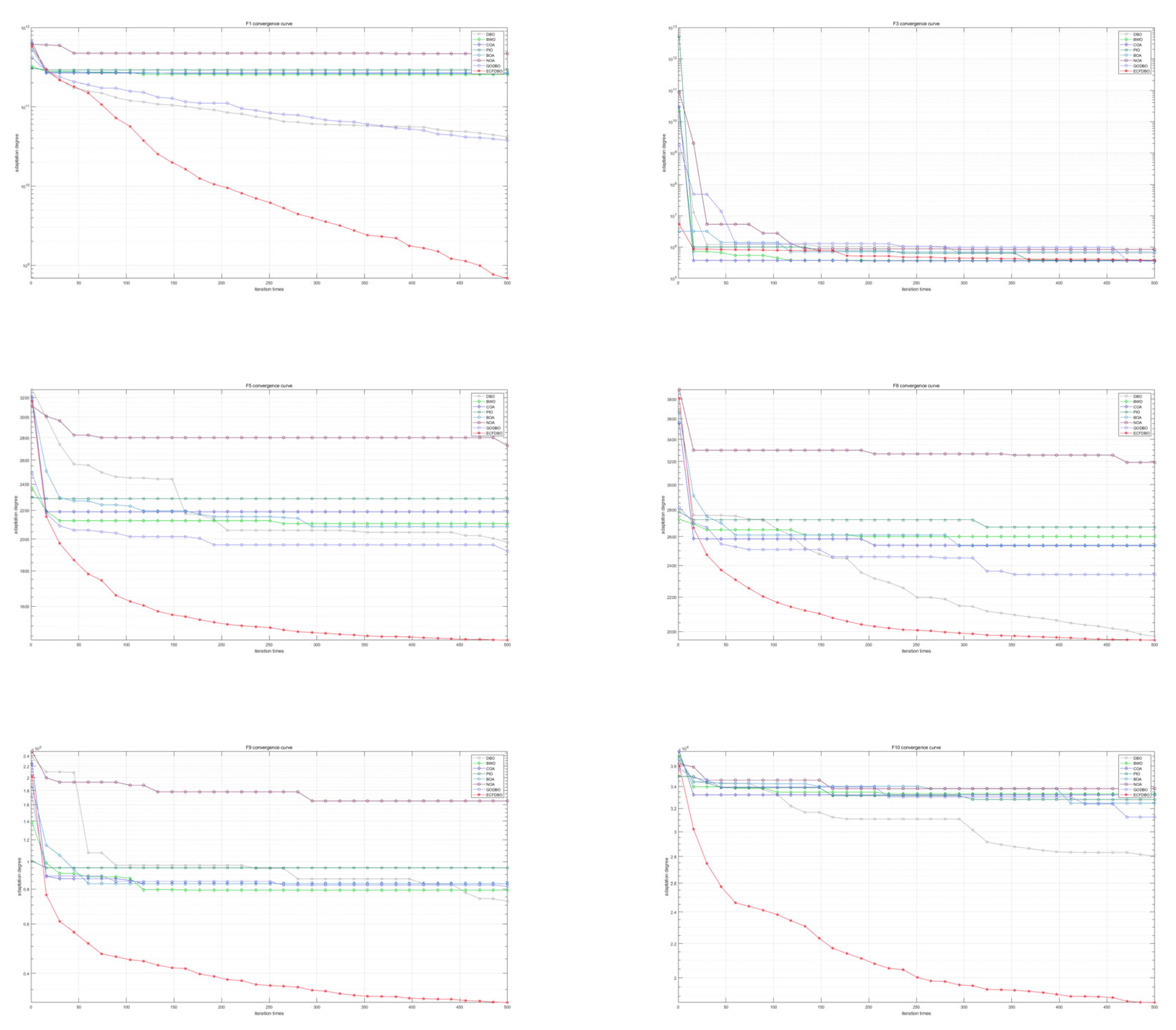 Biomimetics 10 00420 g0a3a