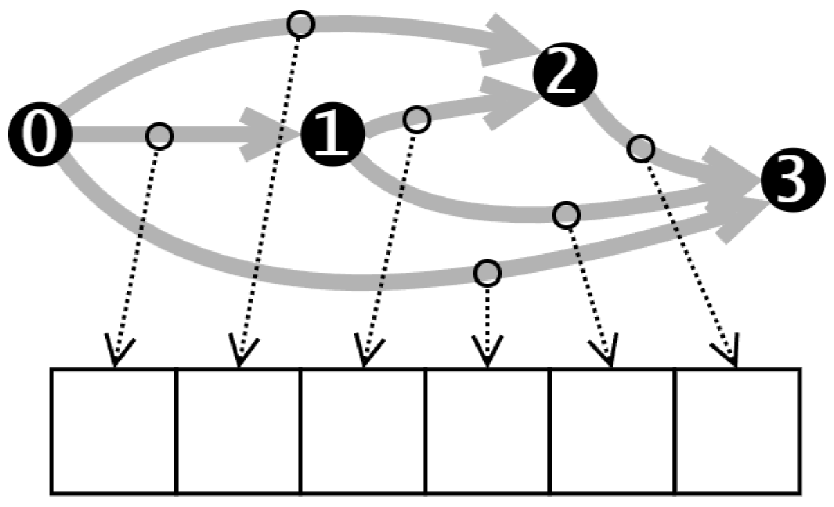 Biomimetics 10 00421 g004