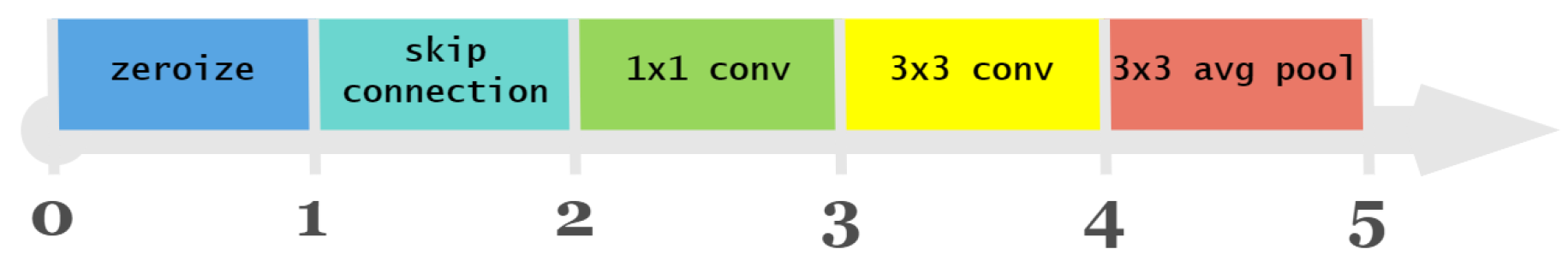 Biomimetics 10 00421 g005