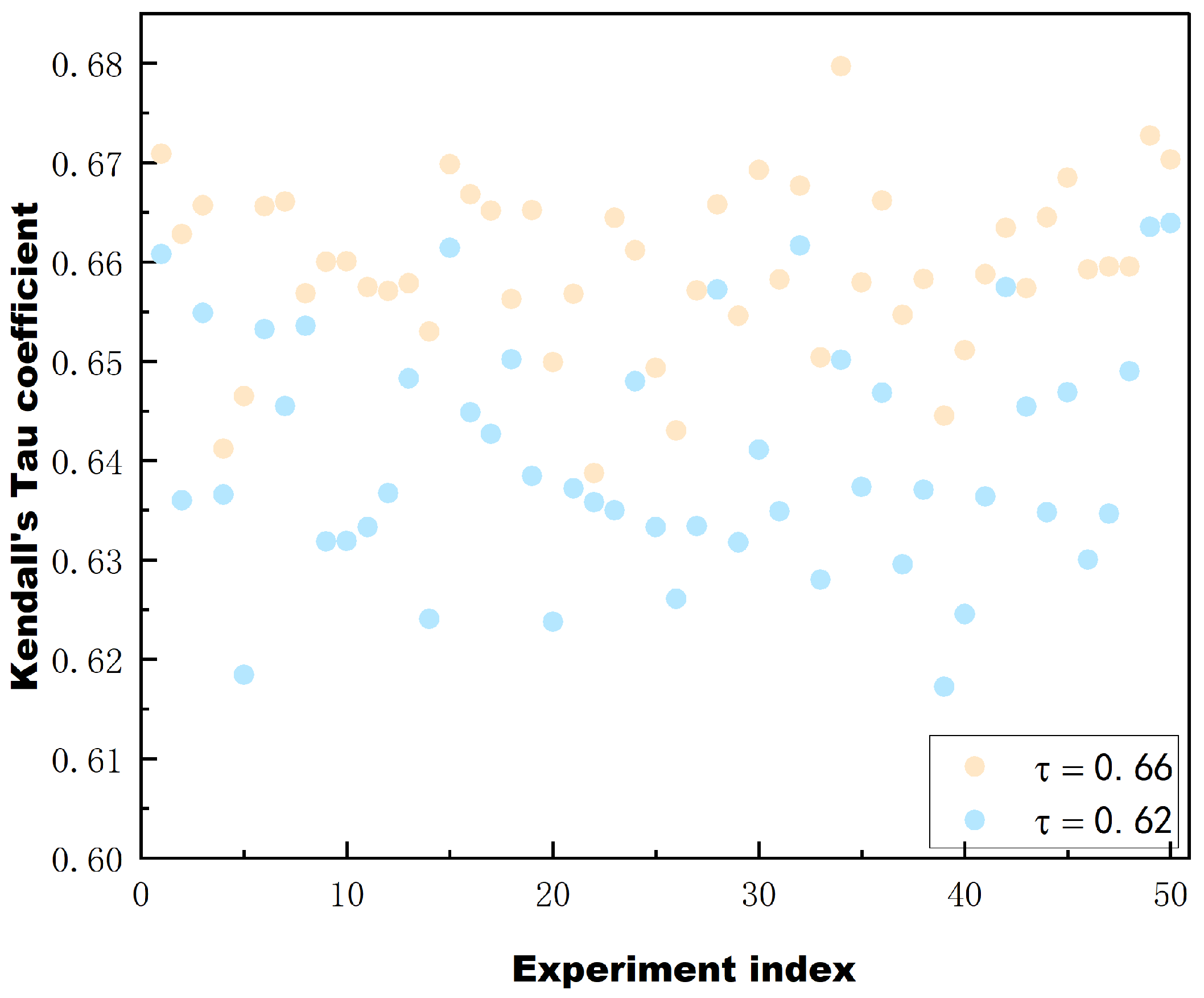 Biomimetics 10 00421 g010