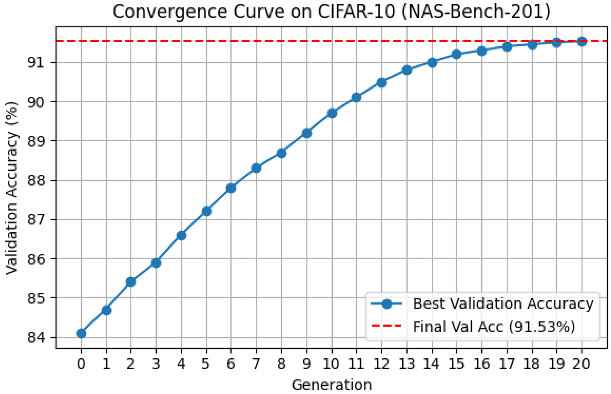Biomimetics 10 00421 g011