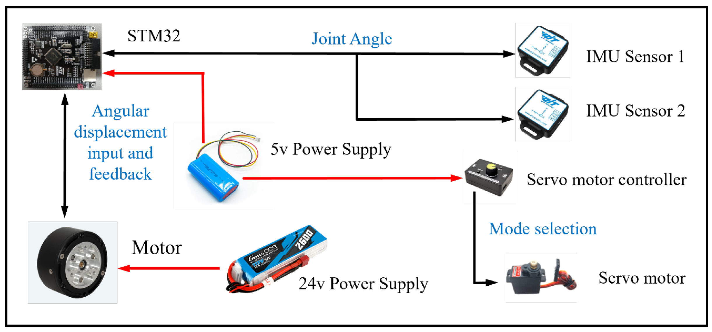 Biomimetics 10 00424 g012