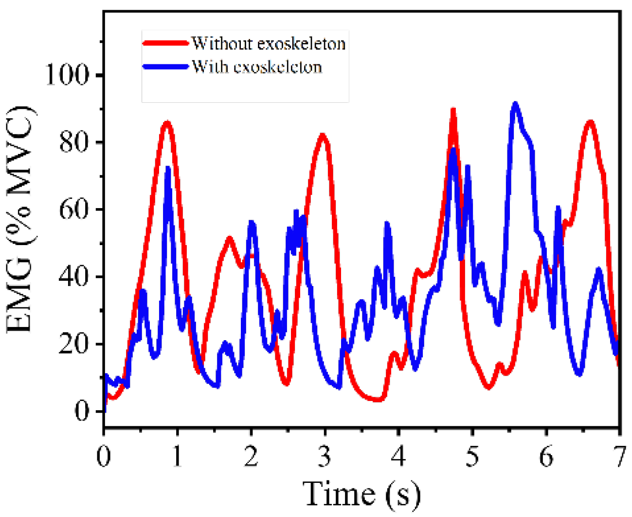 Biomimetics 10 00424 g016