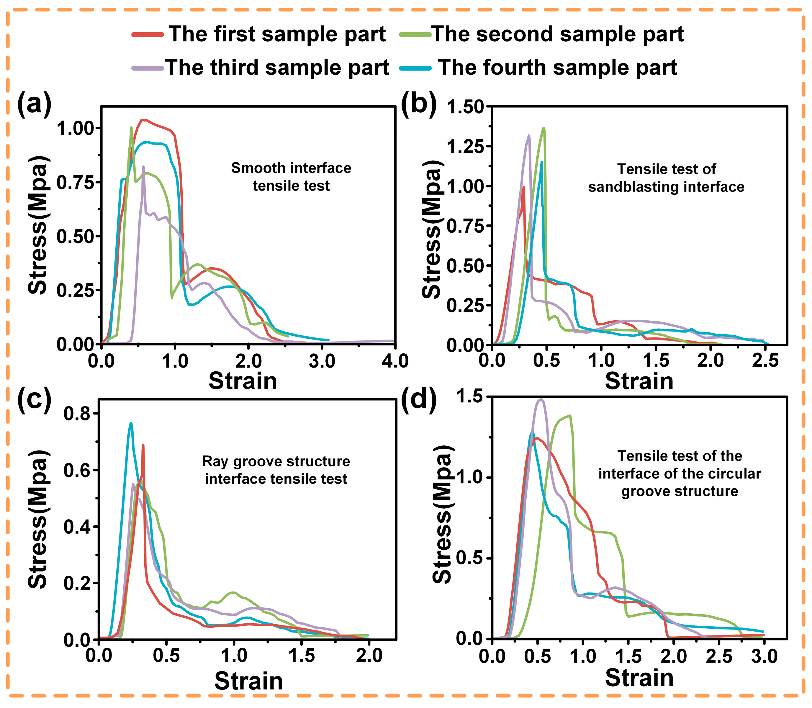 Biomimetics 10 00425 g006