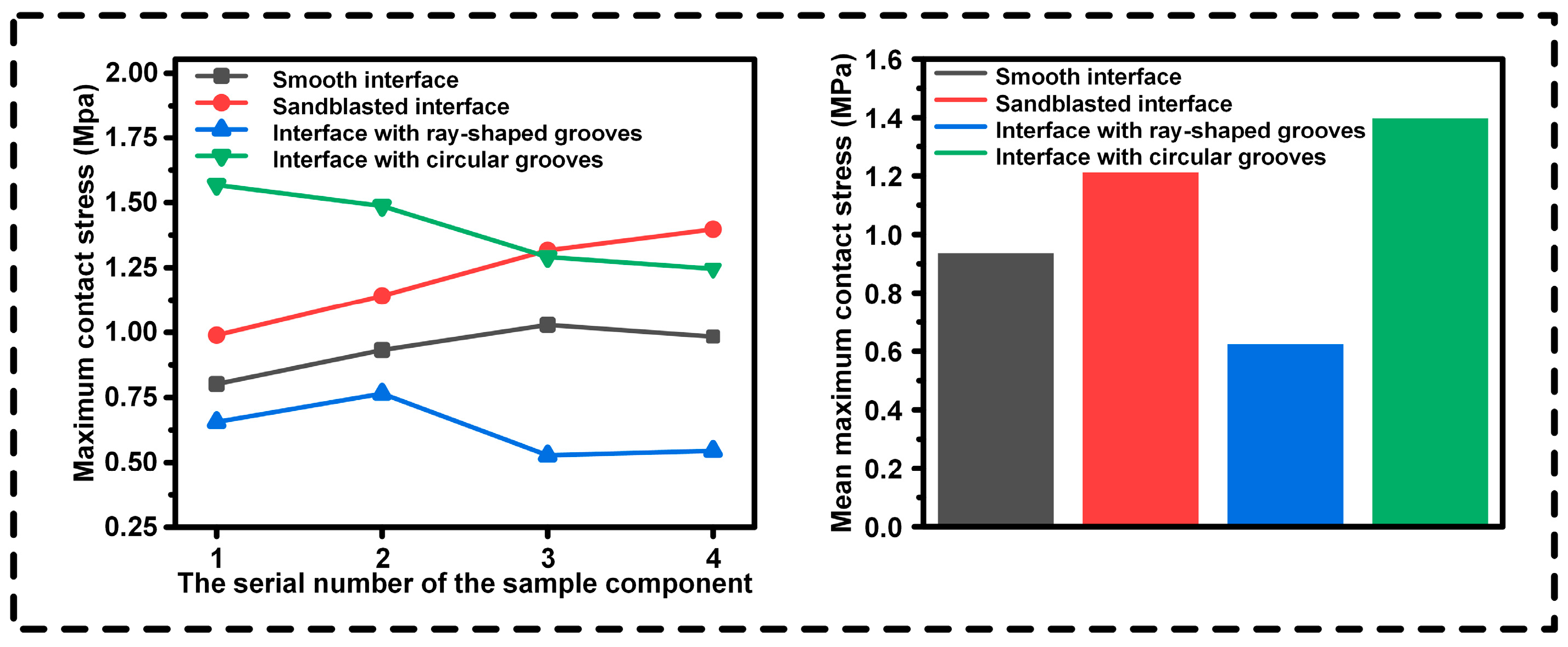 Biomimetics 10 00425 g007