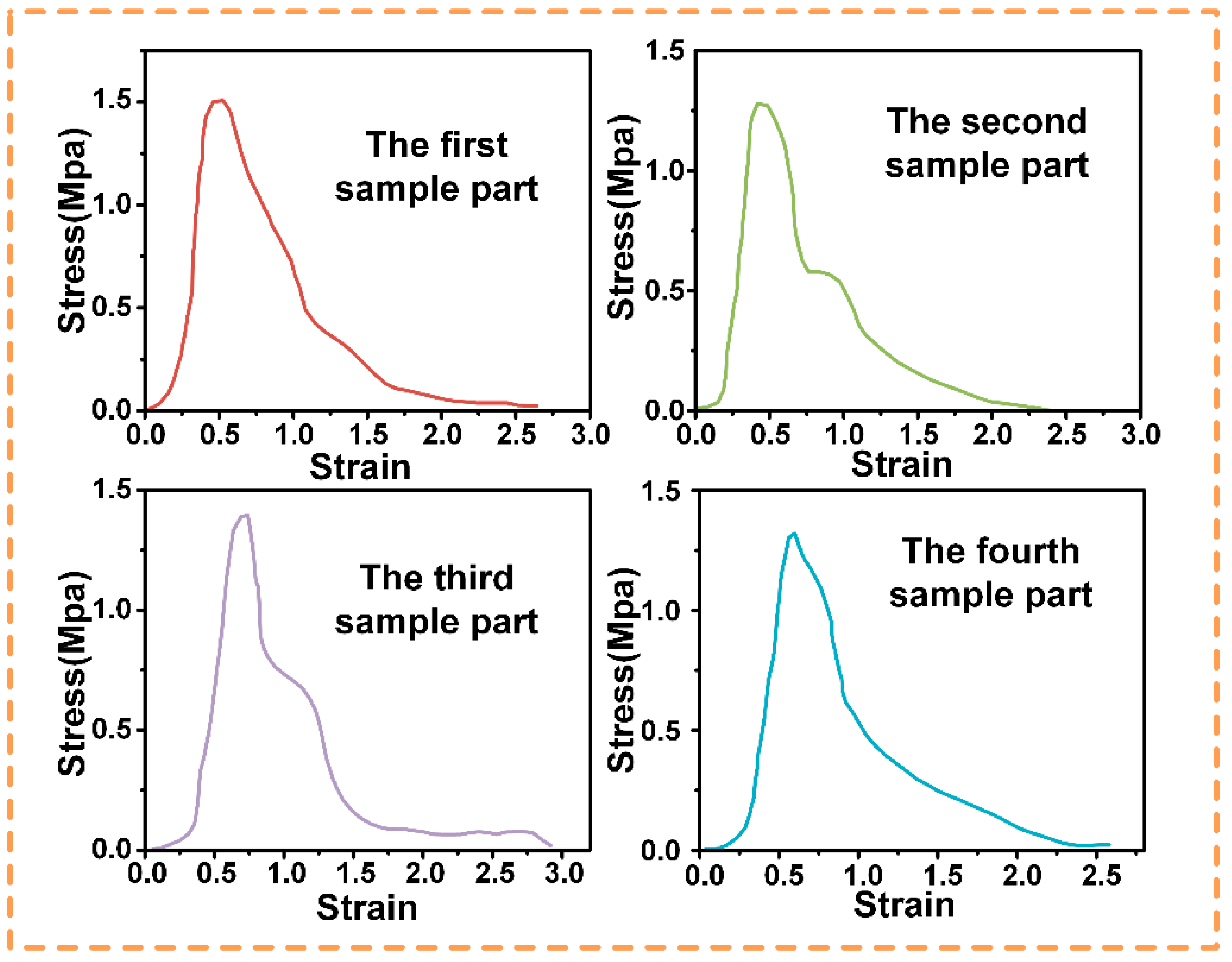 Biomimetics 10 00425 g010