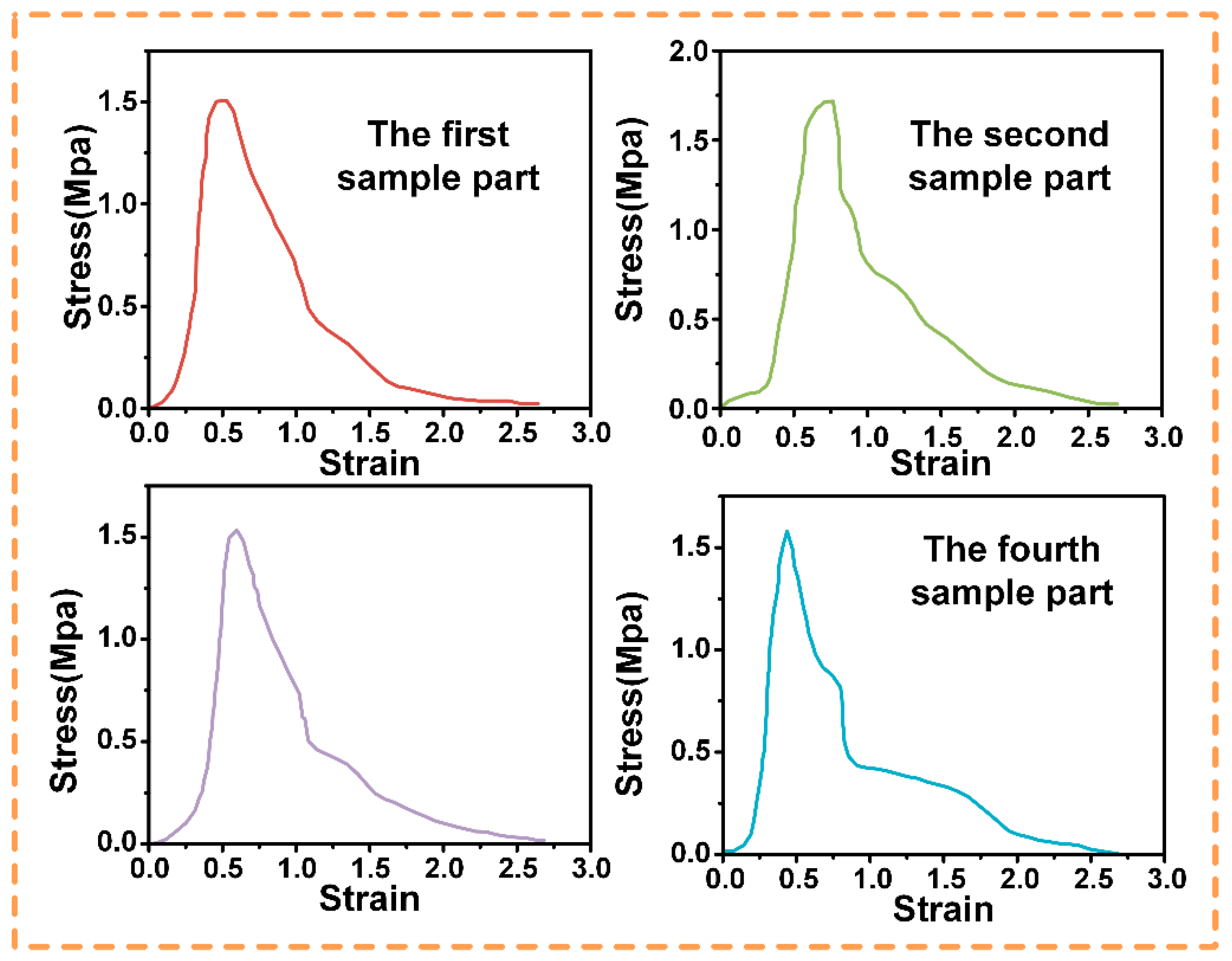 Biomimetics 10 00425 g011
