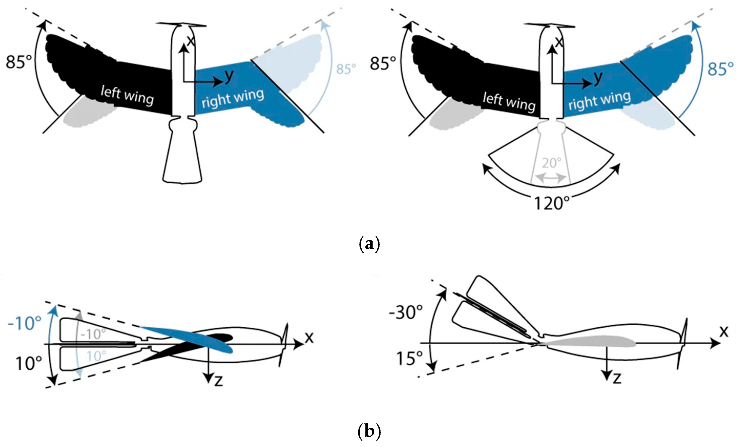Biomimetics 10 00427 g003