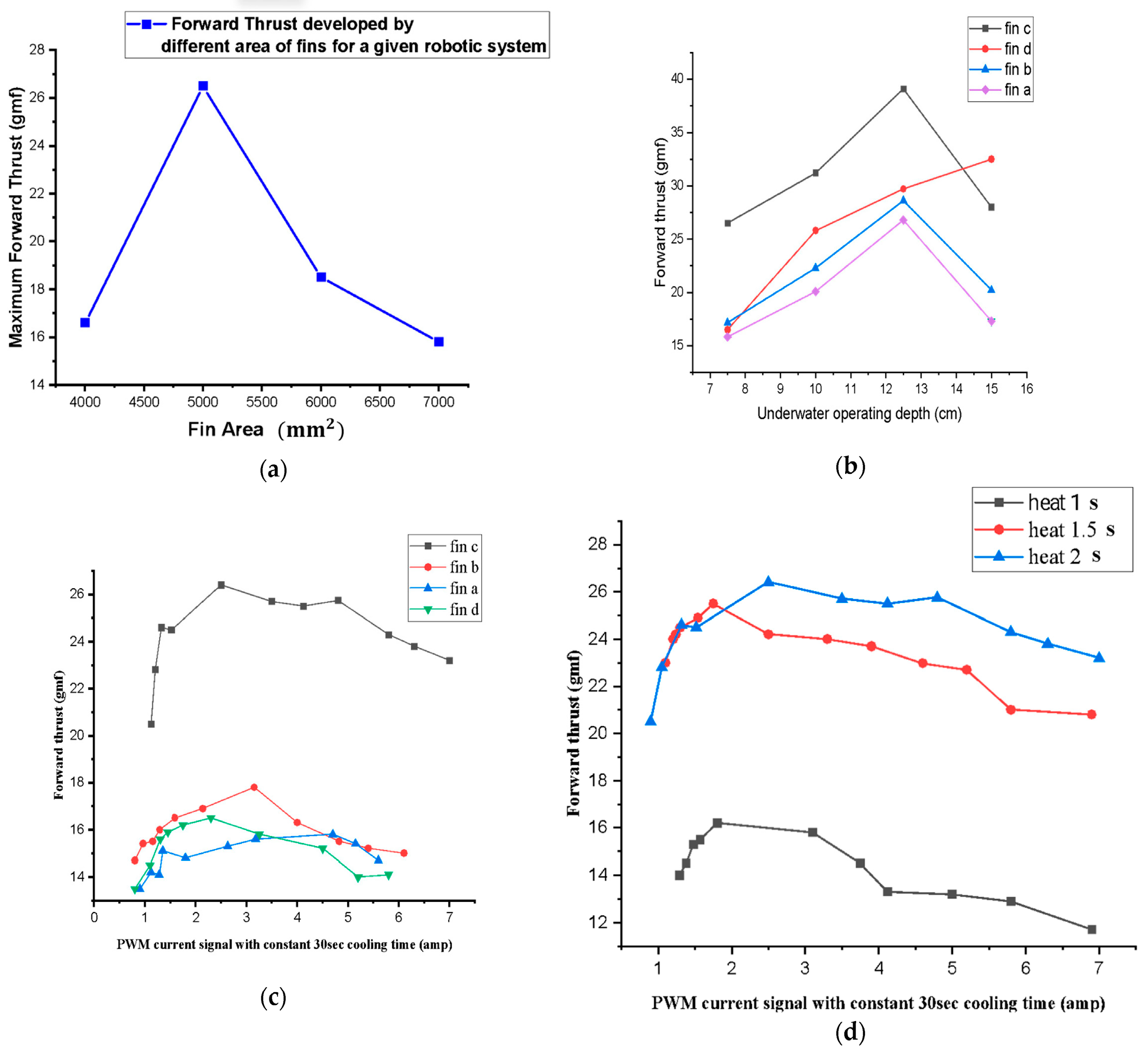 Biomimetics 10 00427 g007