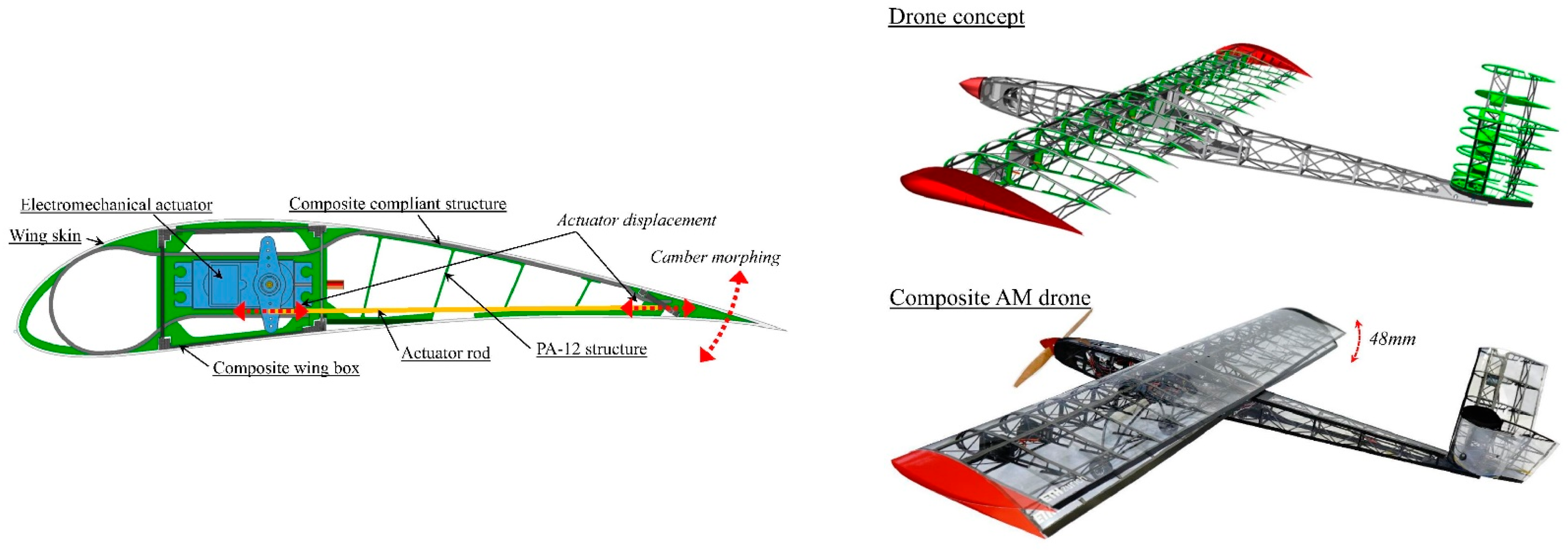 Biomimetics 10 00427 g012