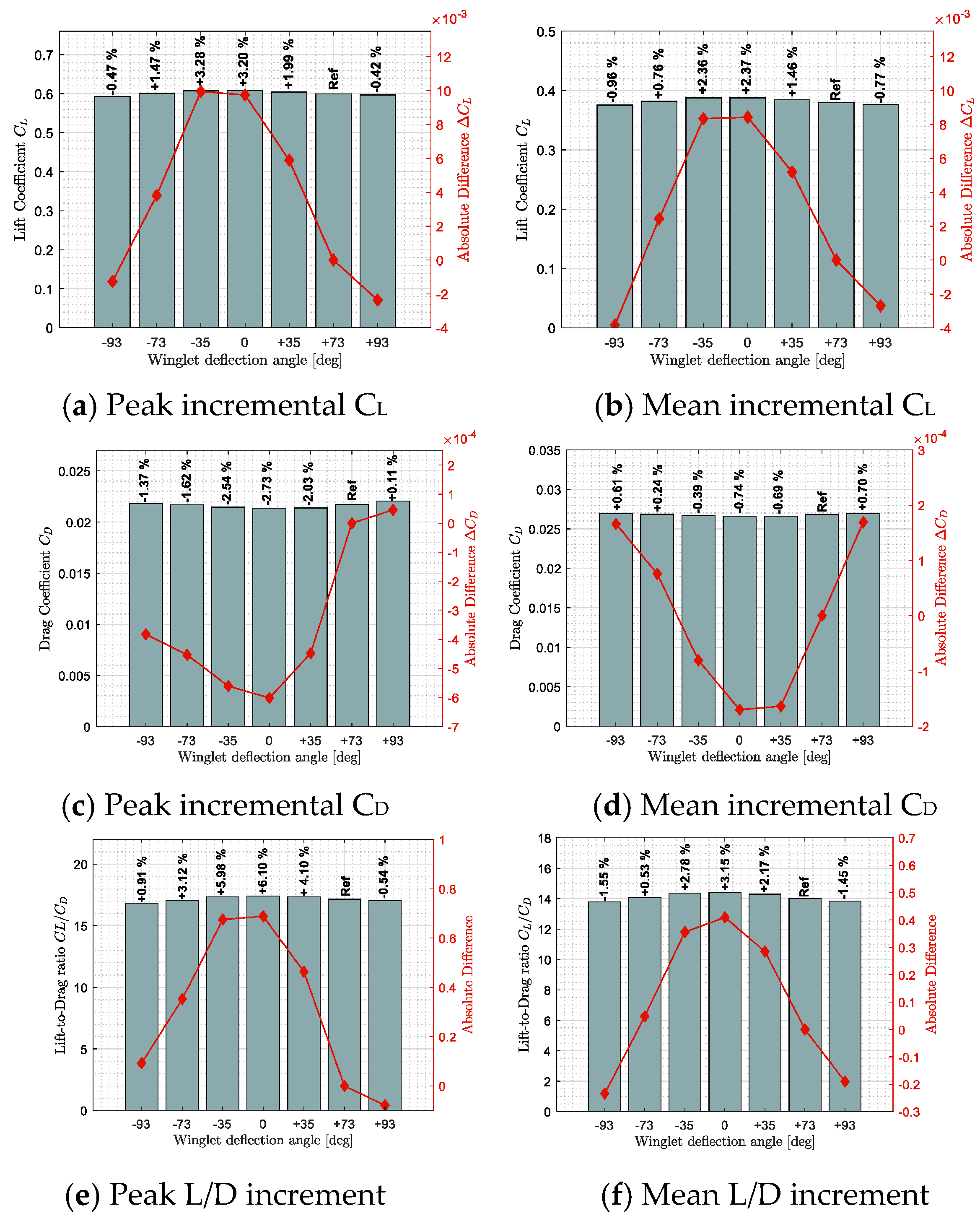 Biomimetics 10 00427 g013