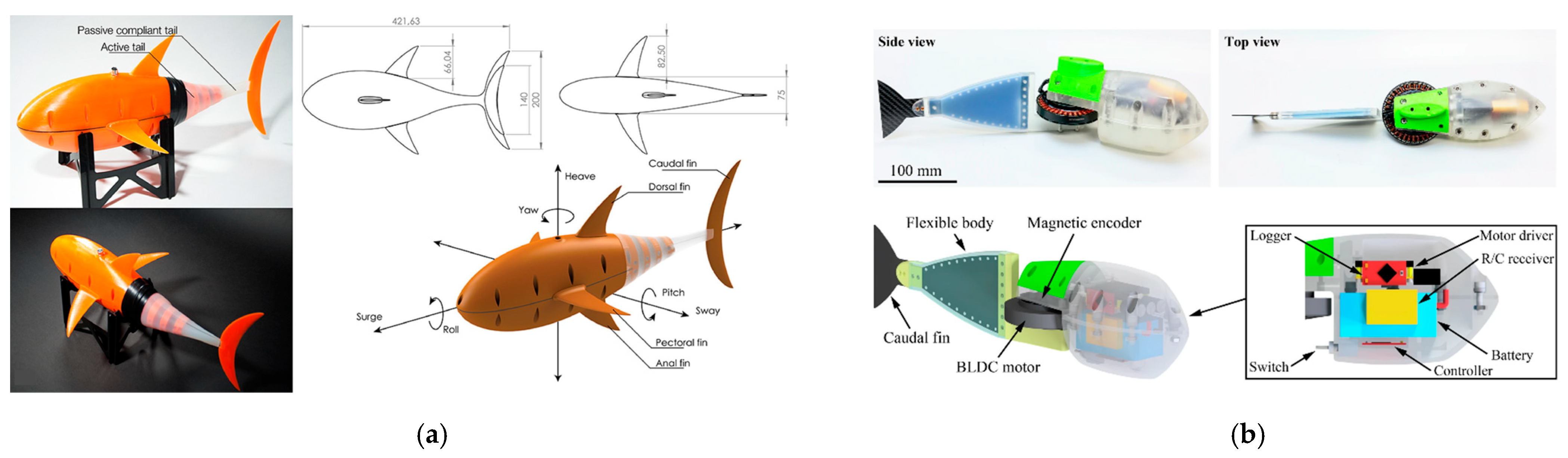 Biomimetics 10 00427 g016a