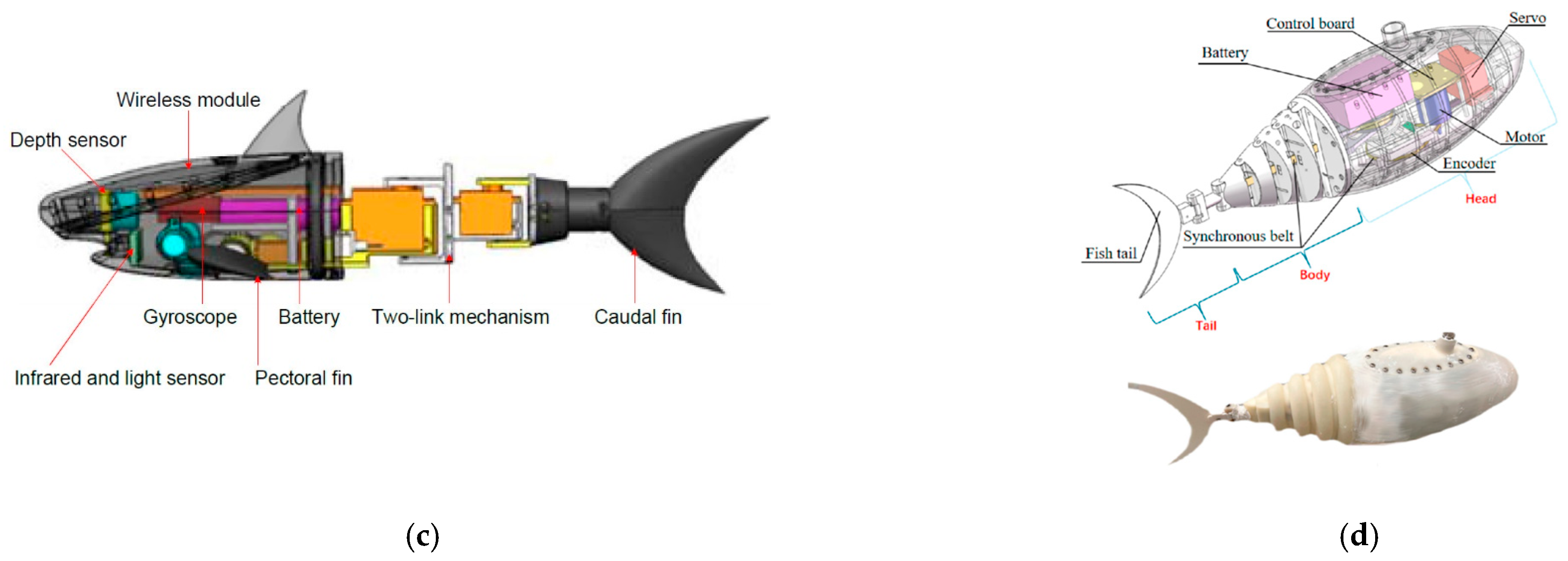 Biomimetics 10 00427 g016b