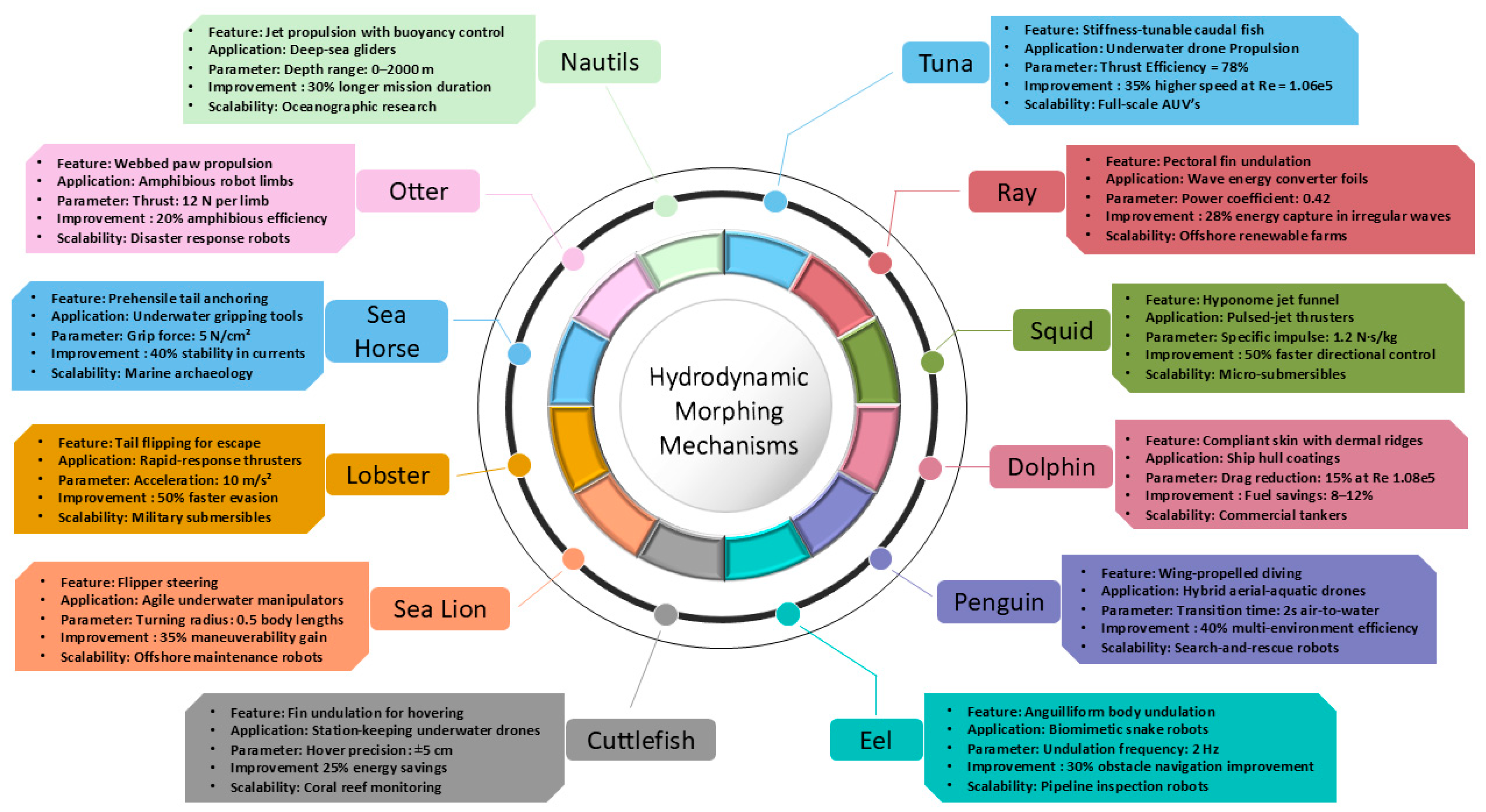 Biomimetics 10 00427 g017
