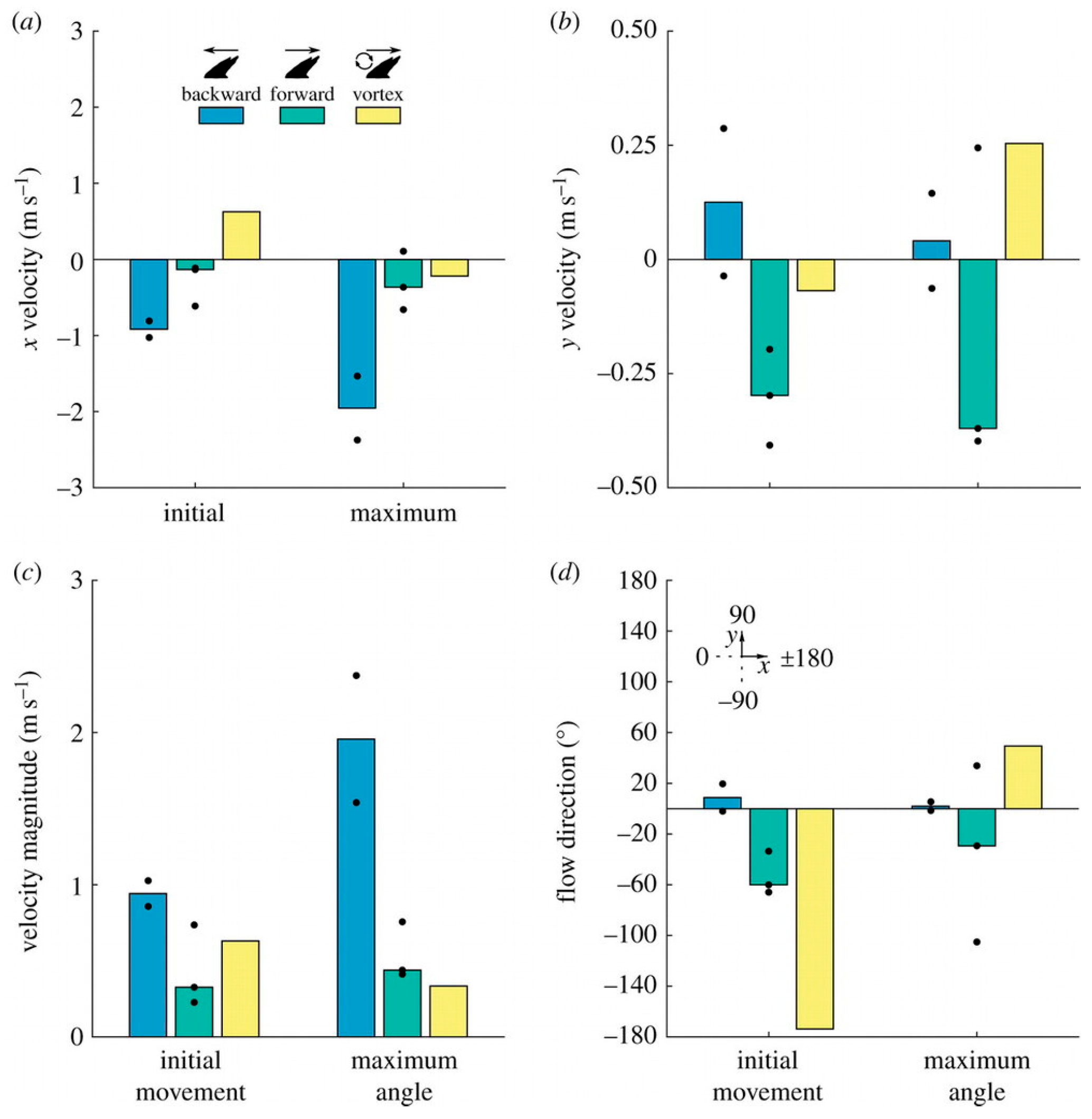 Biomimetics 10 00427 g018