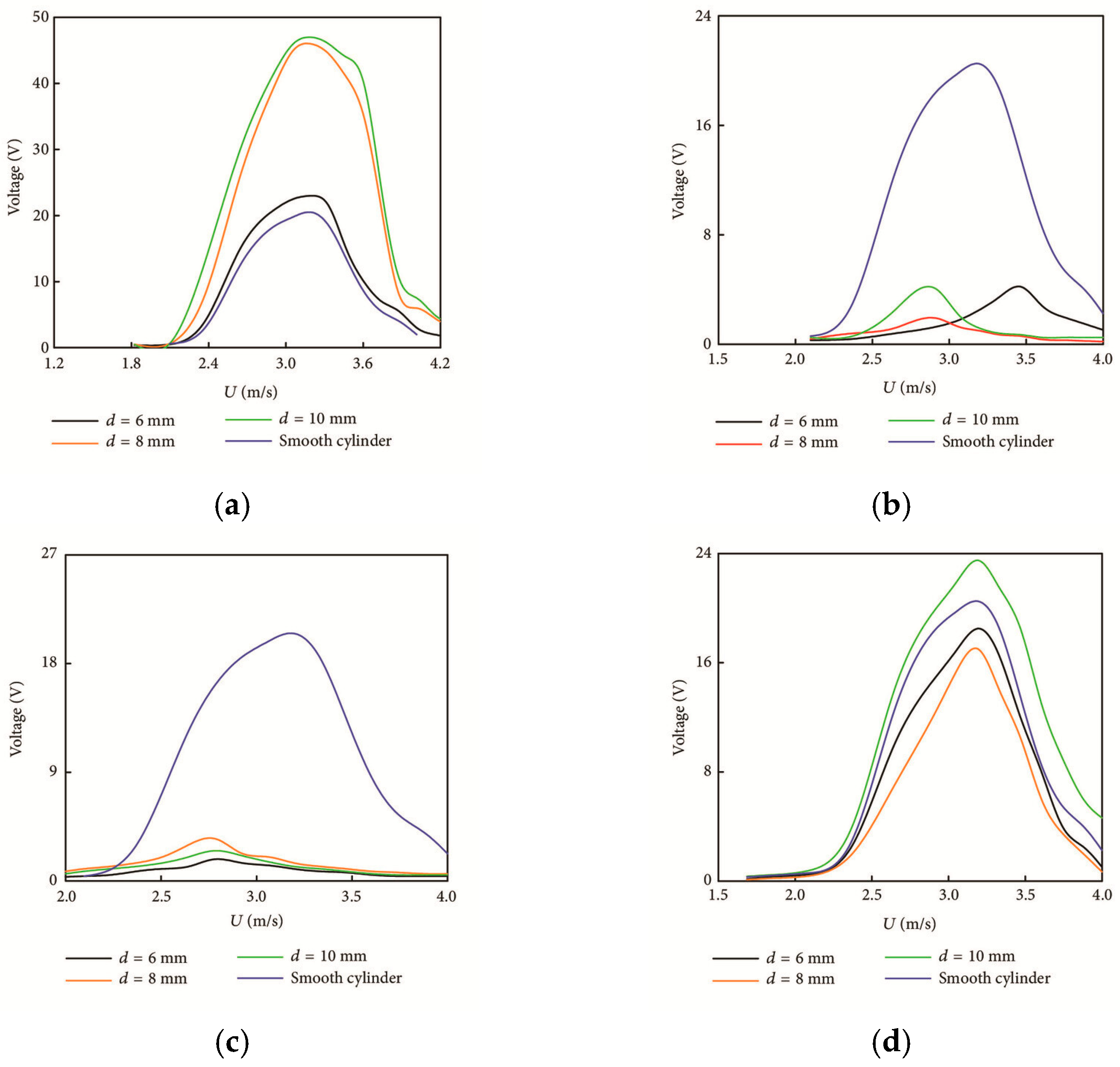 Biomimetics 10 00427 g019