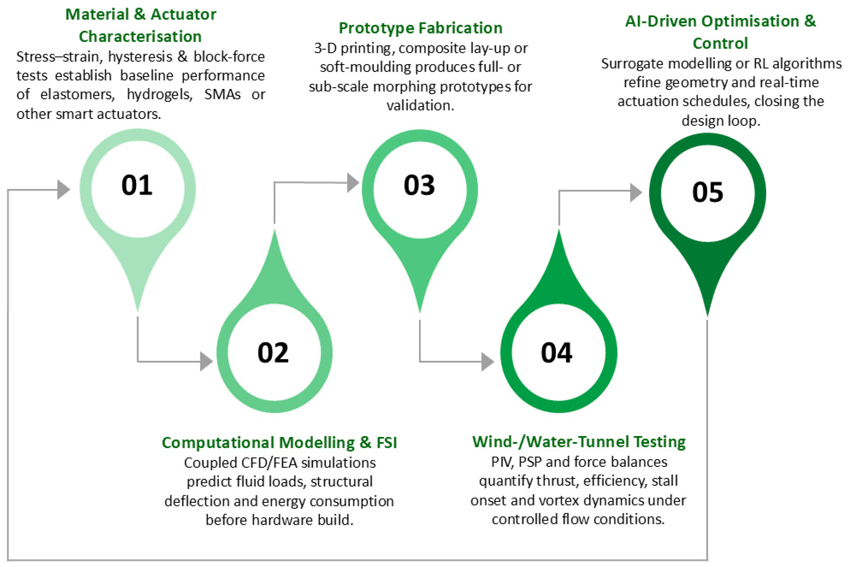 Biomimetics 10 00427 g022