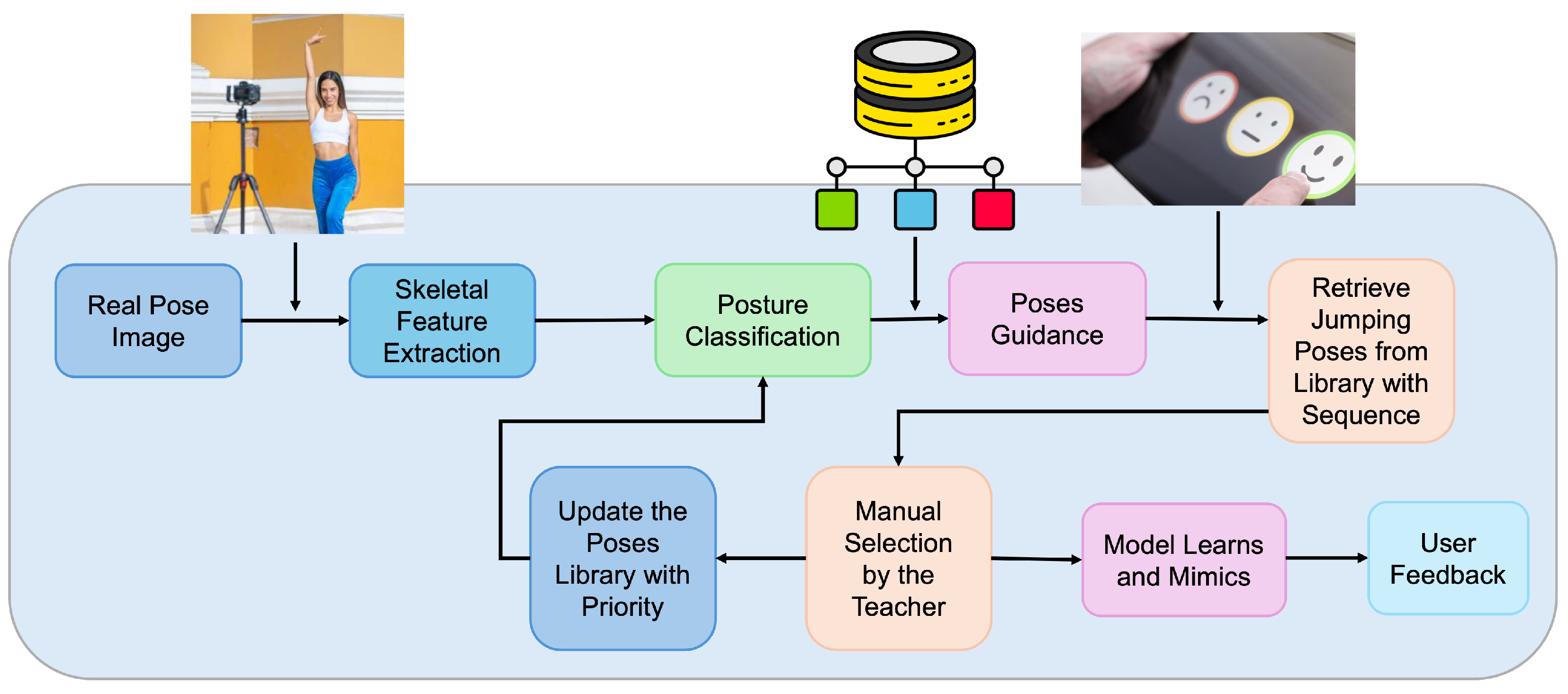 Biomimetics 10 00431 g001