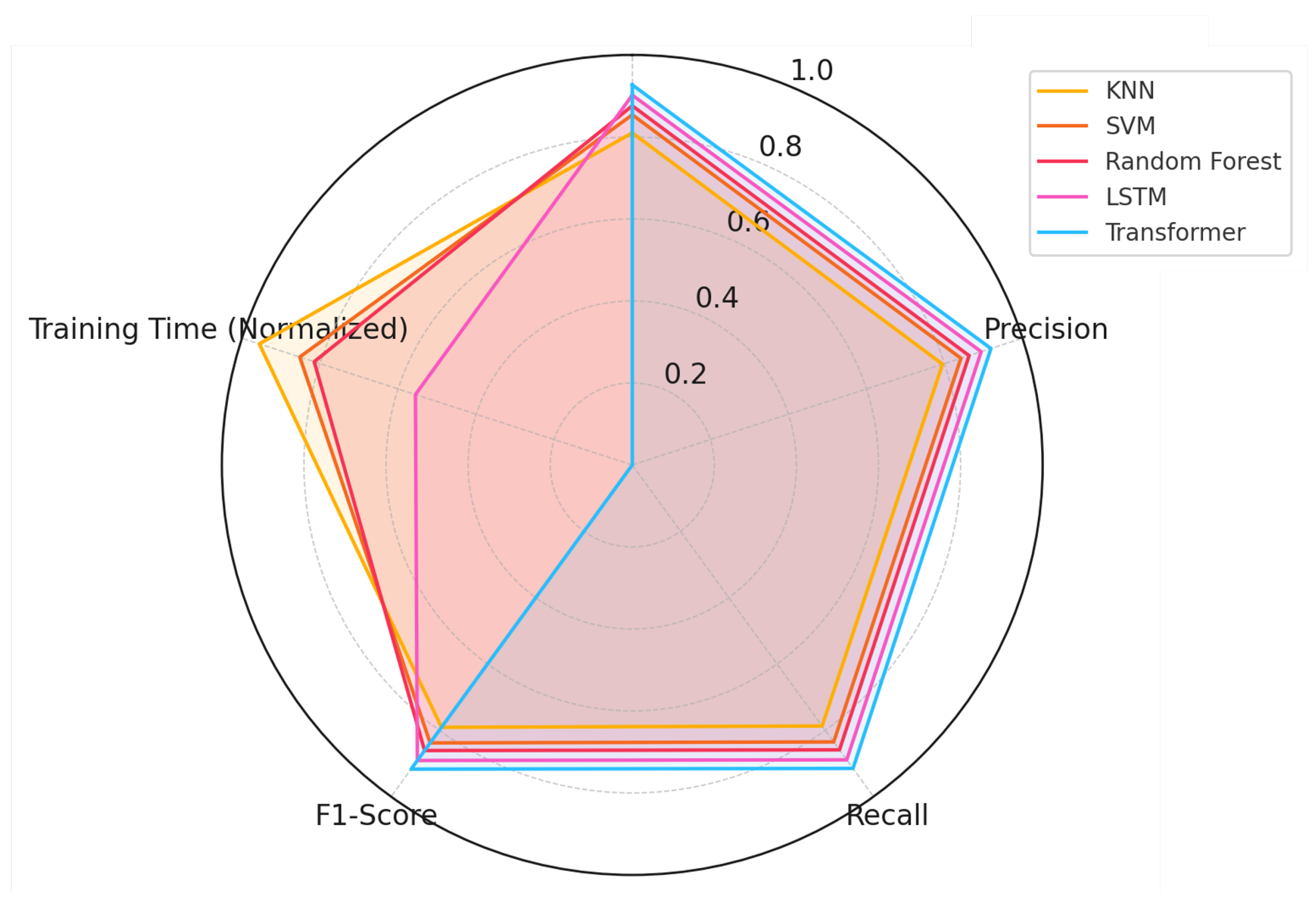 Biomimetics 10 00431 g006