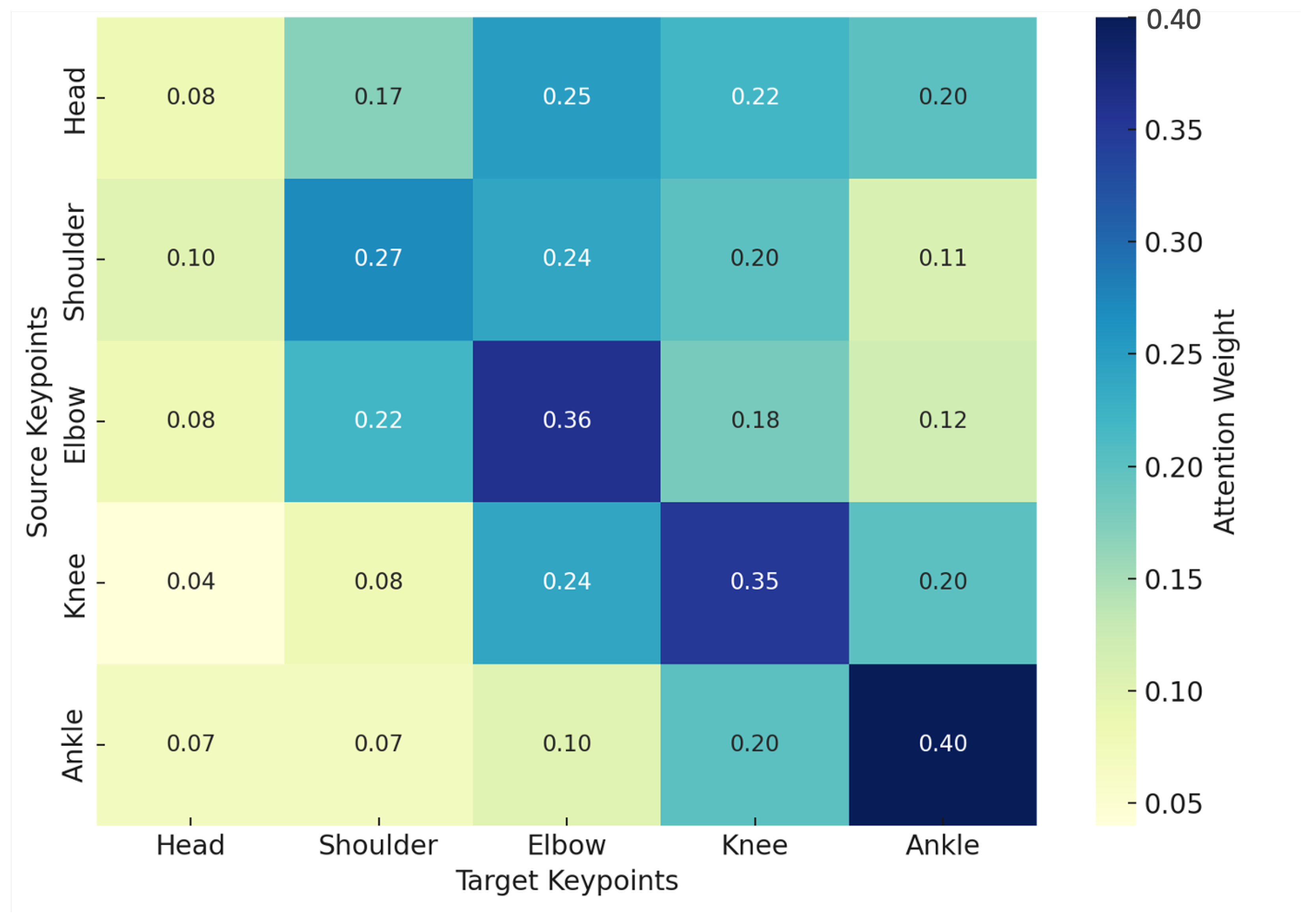 Biomimetics 10 00431 g007
