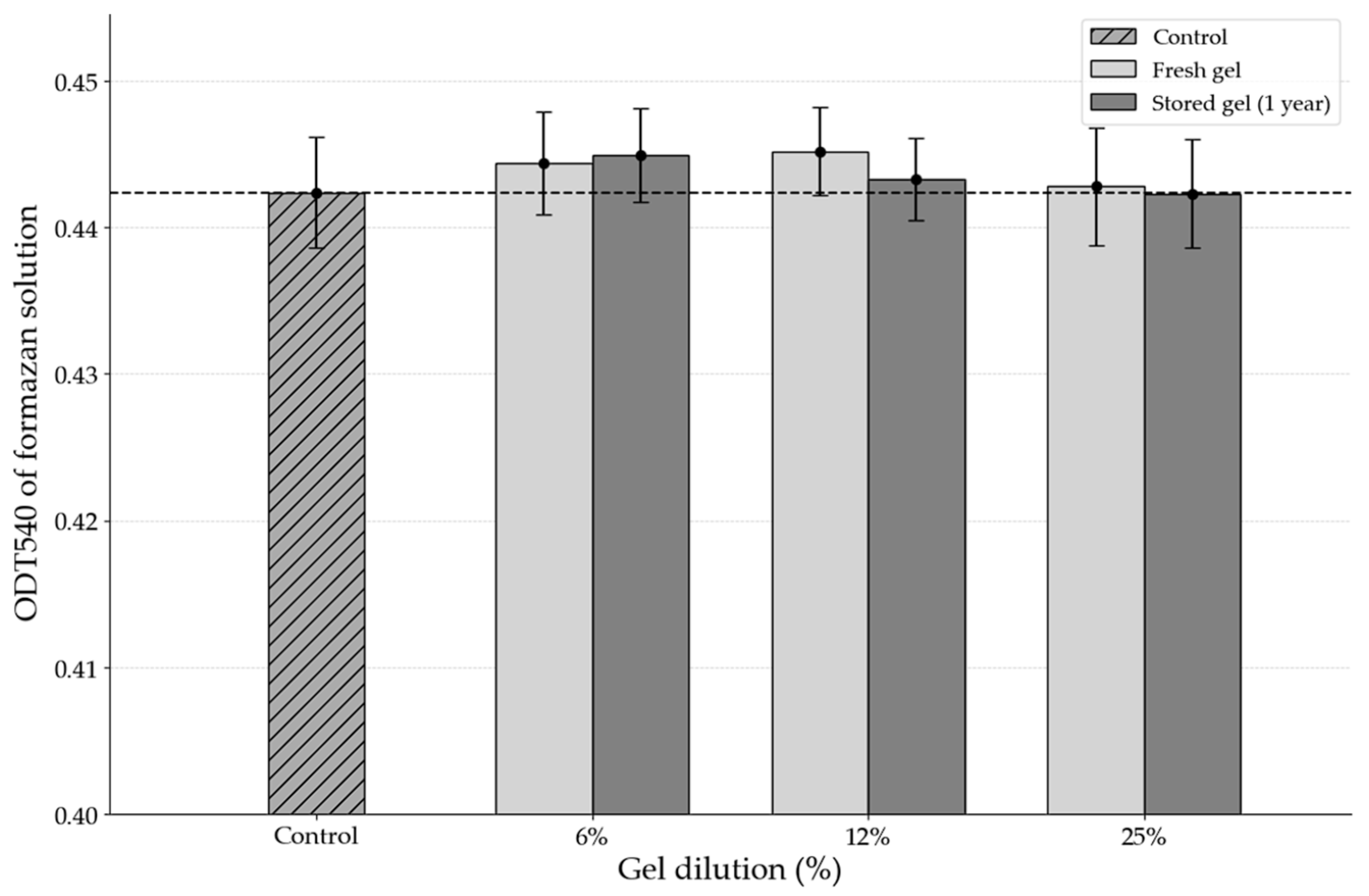 Biomimetics 10 00434 g004