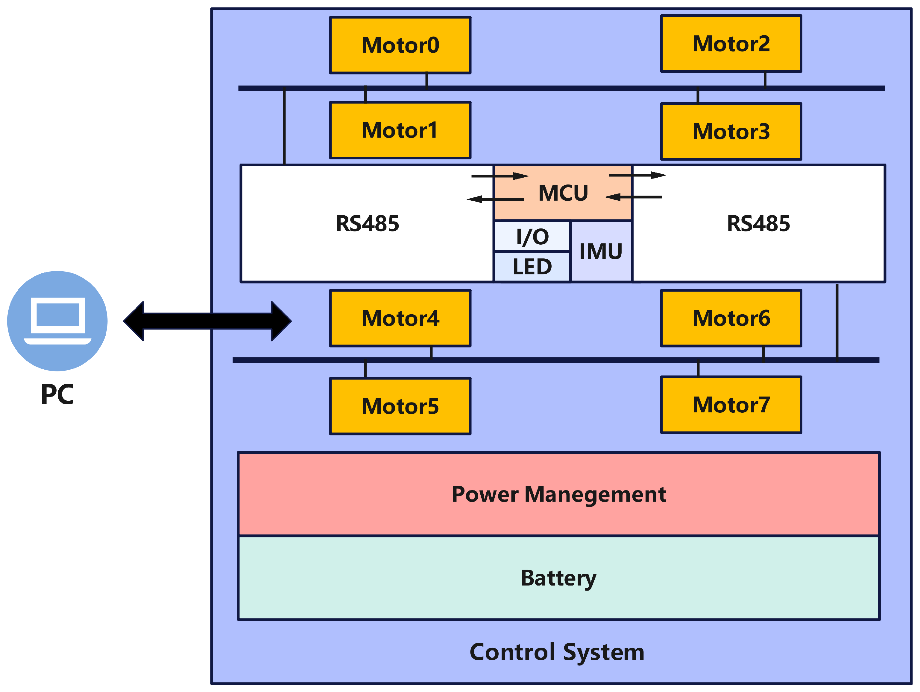 Biomimetics 10 00435 g005