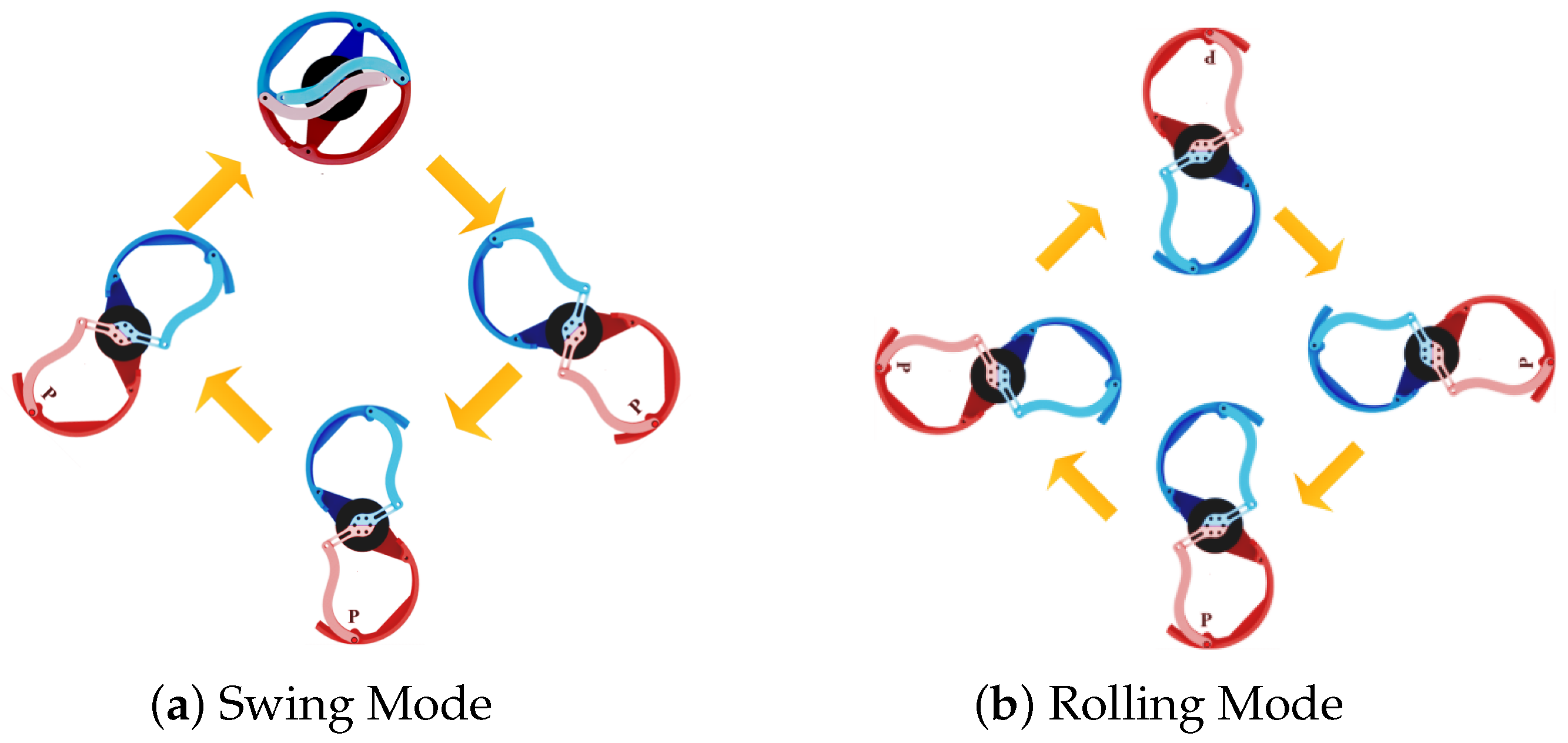 Biomimetics 10 00435 g008