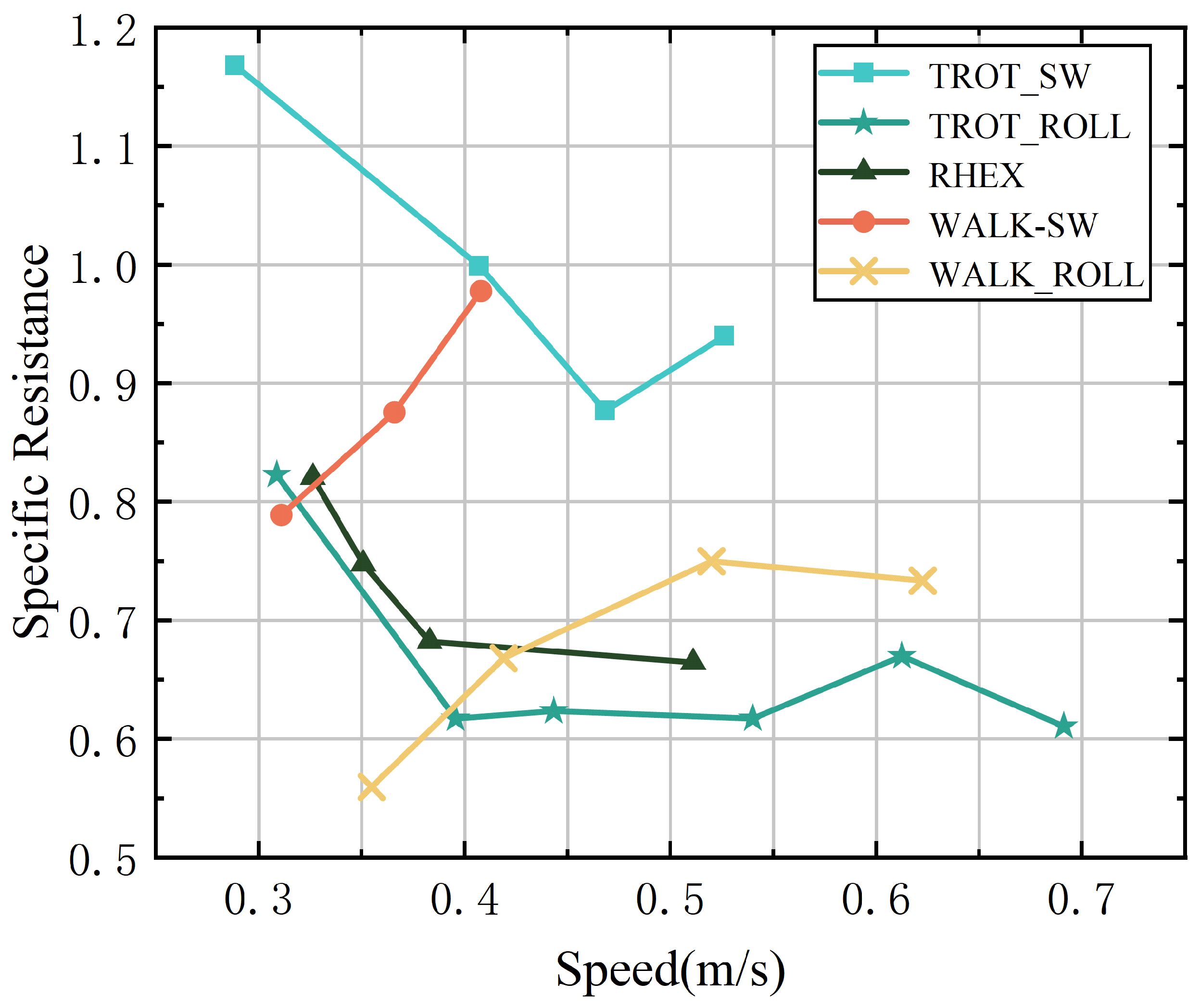 Biomimetics 10 00435 g009