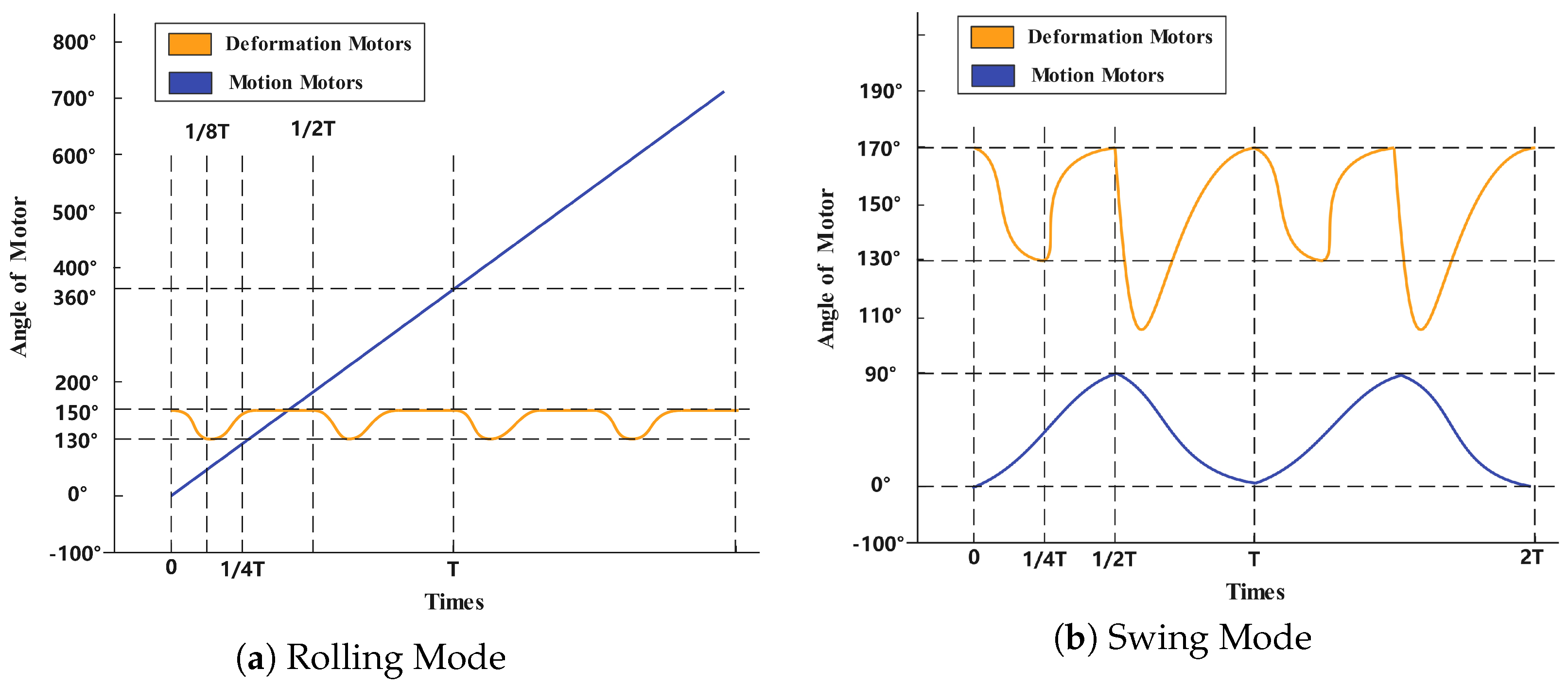 Biomimetics 10 00435 g011