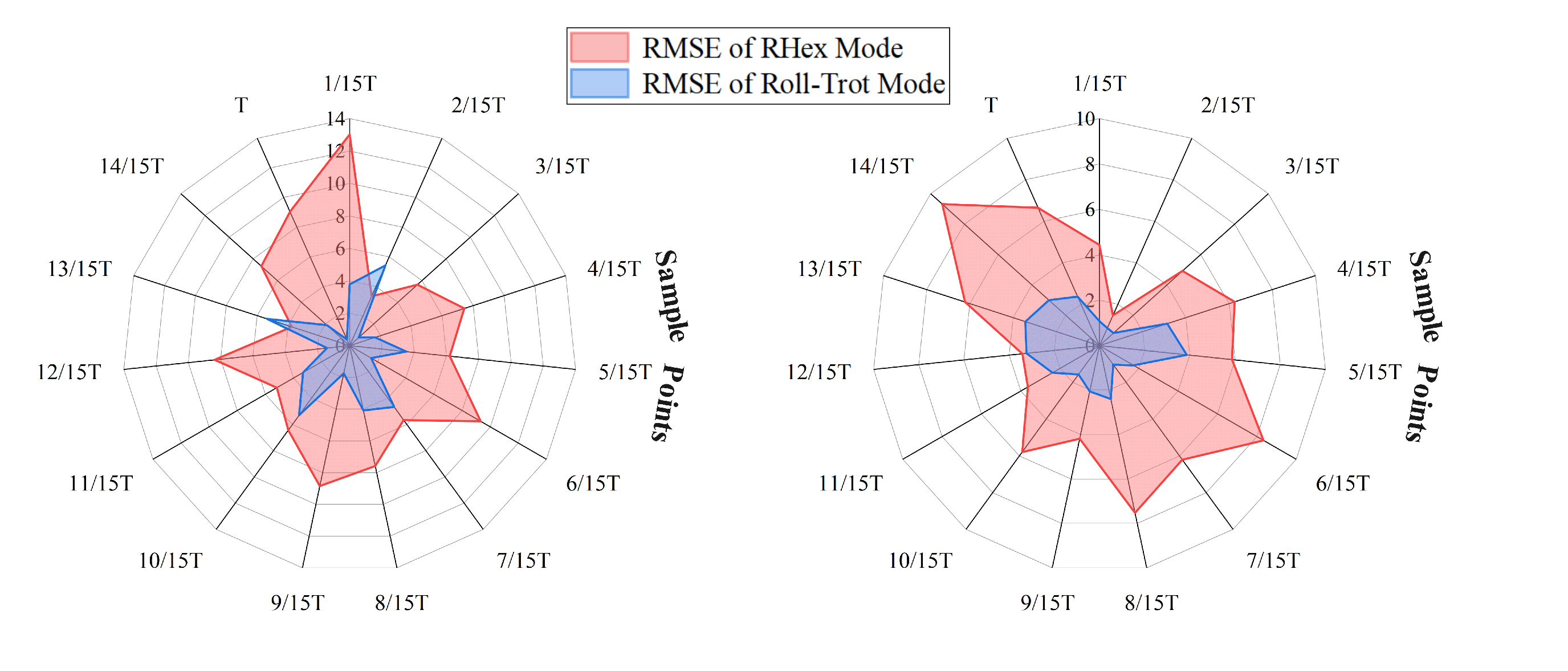 Biomimetics 10 00435 g012