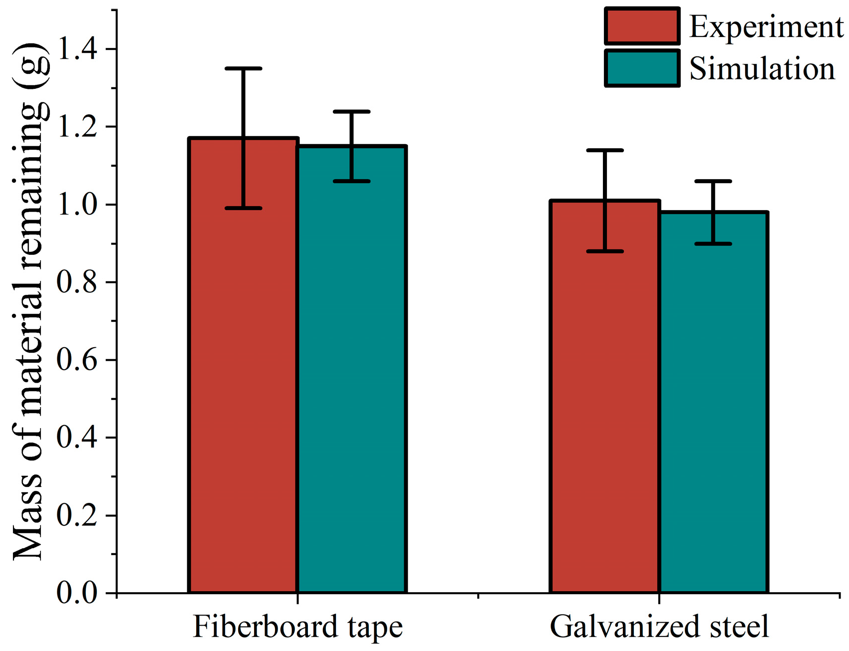 Biomimetics 10 00436 g010