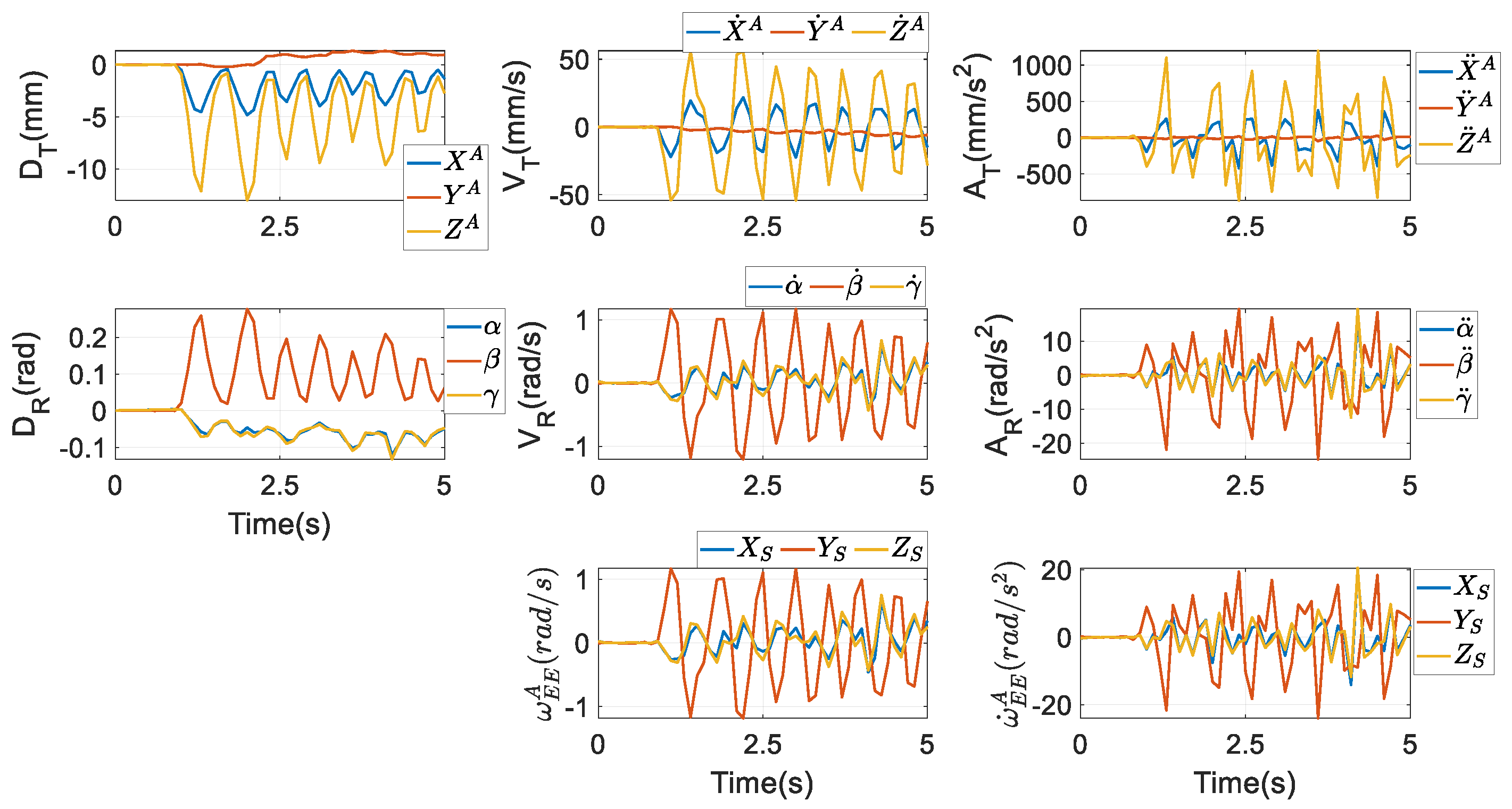Biomimetics 10 00437 g007