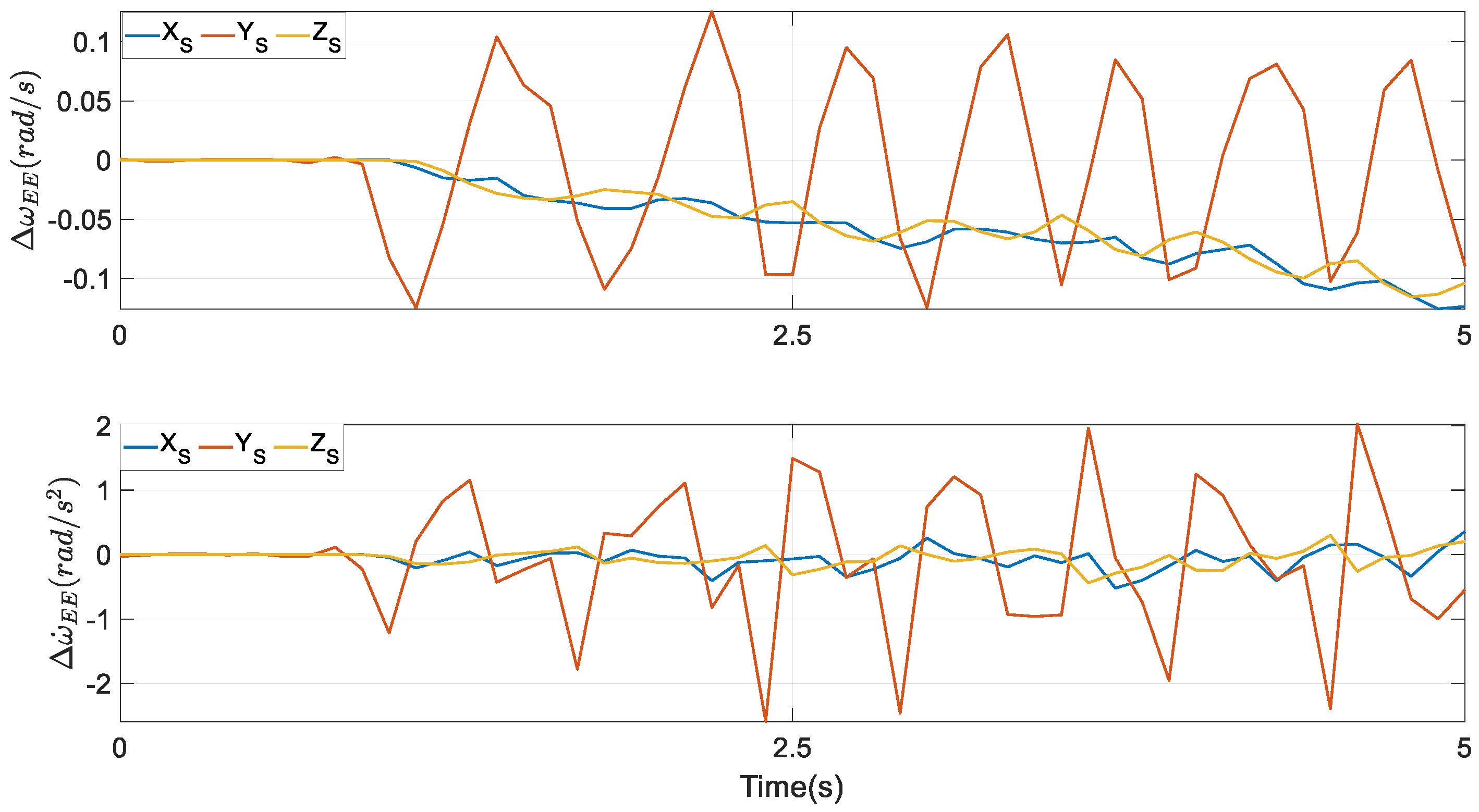 Biomimetics 10 00437 g008
