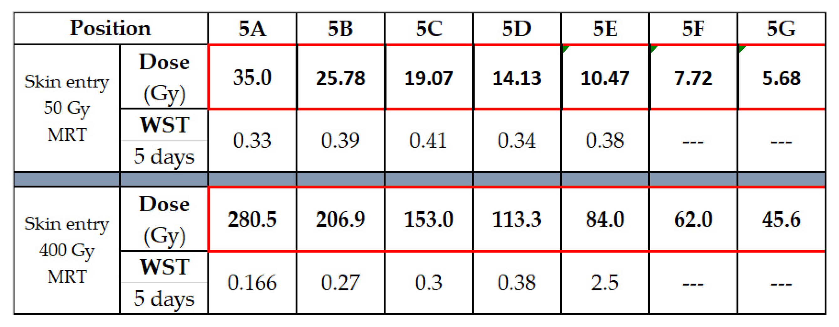 Biomimetics 10 00440 g007
