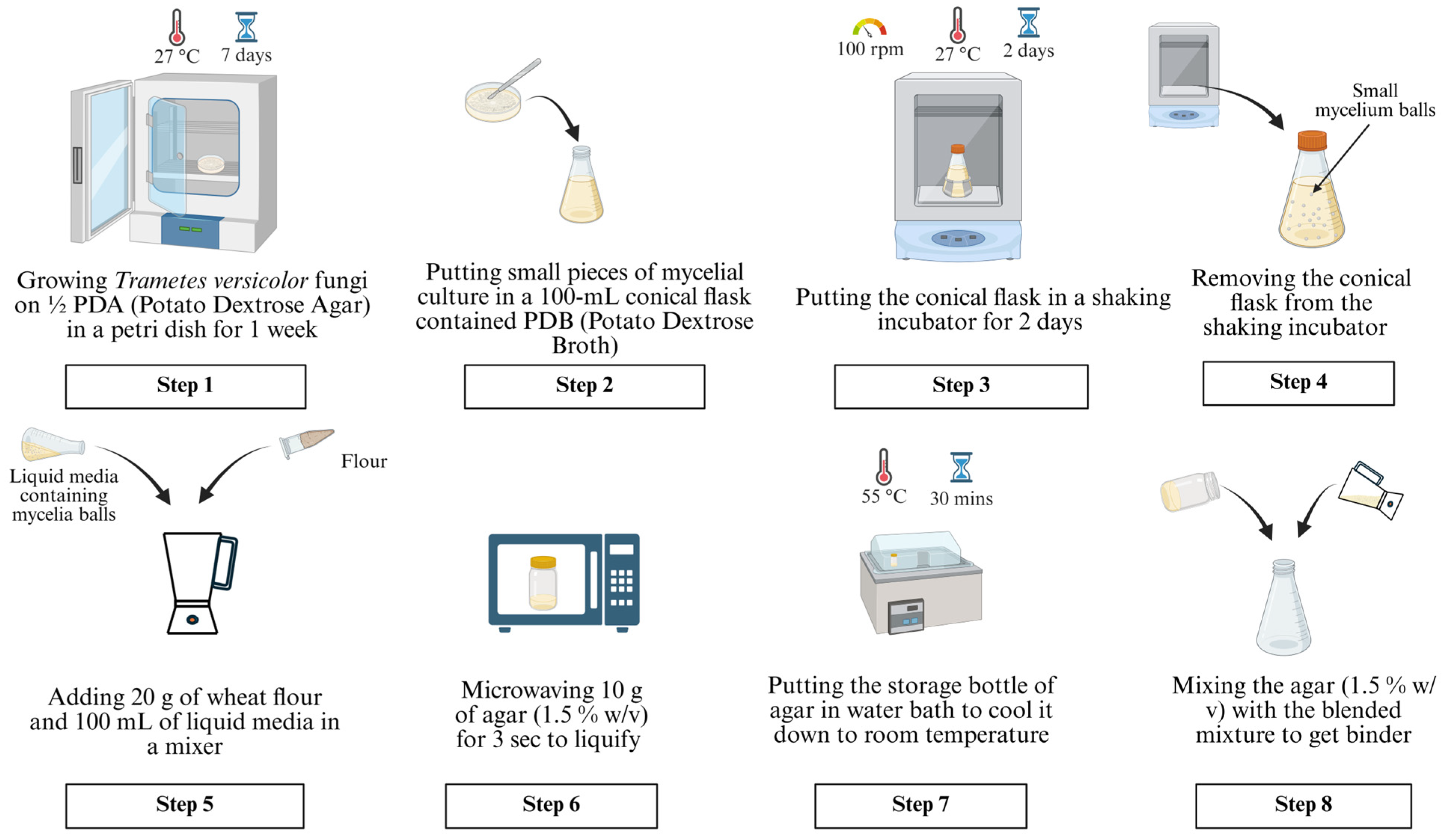 Biomimetics 10 00441 g002
