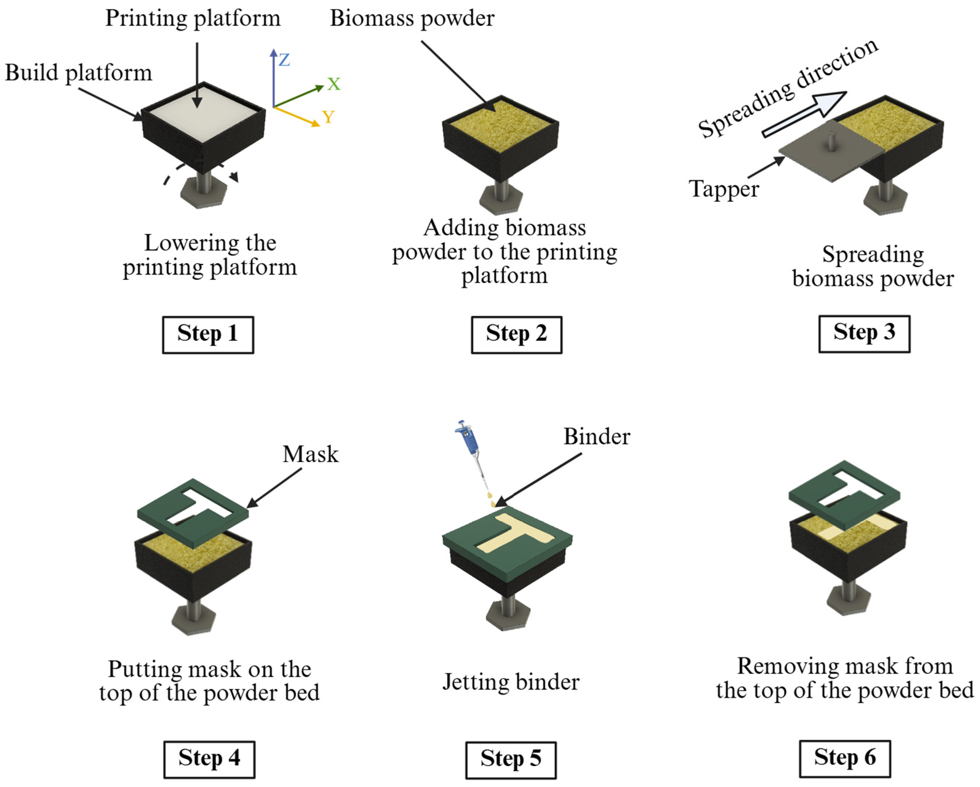 Biomimetics 10 00441 g004