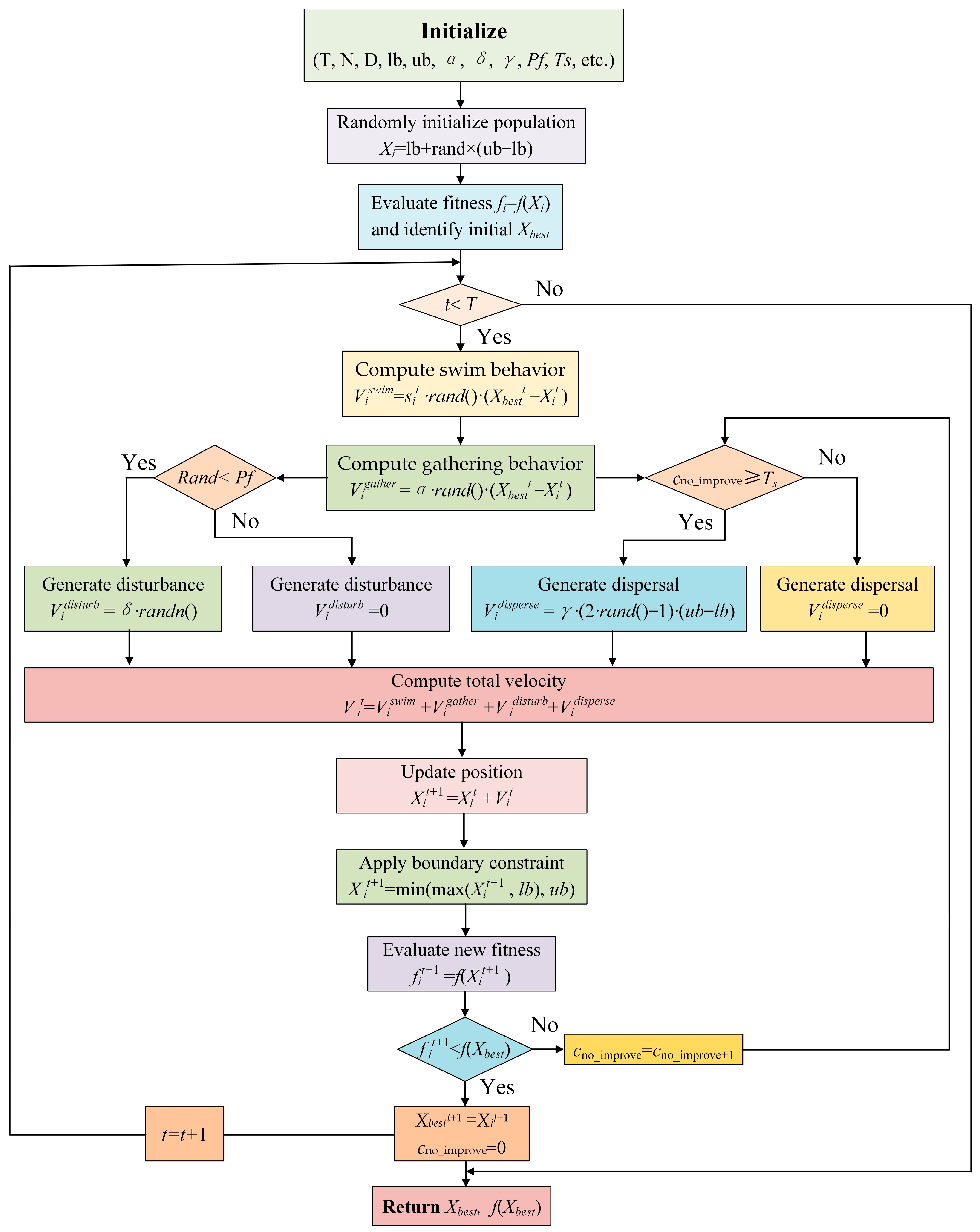 Biomimetics 10 00445 g003