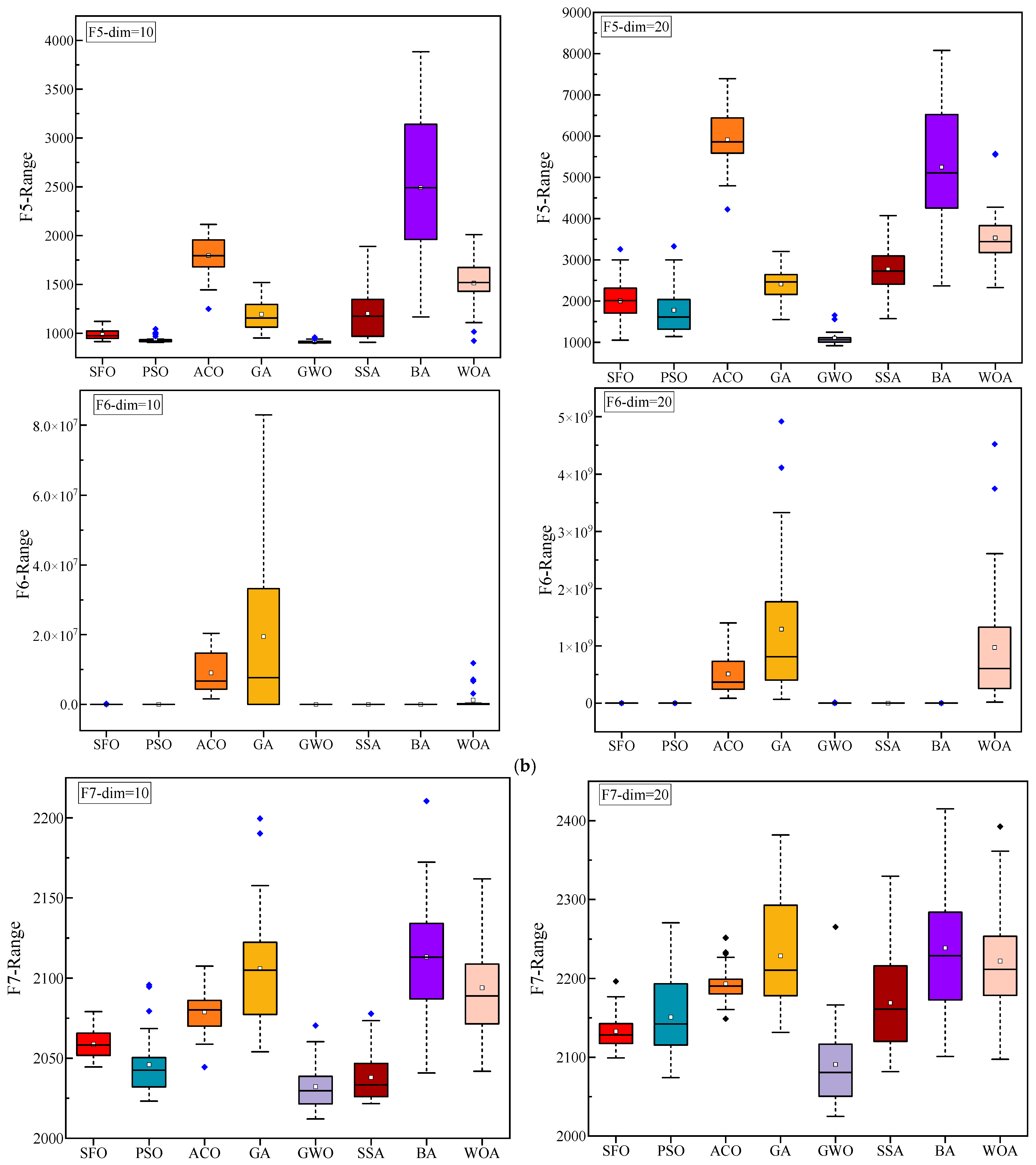 Biomimetics 10 00445 g005c