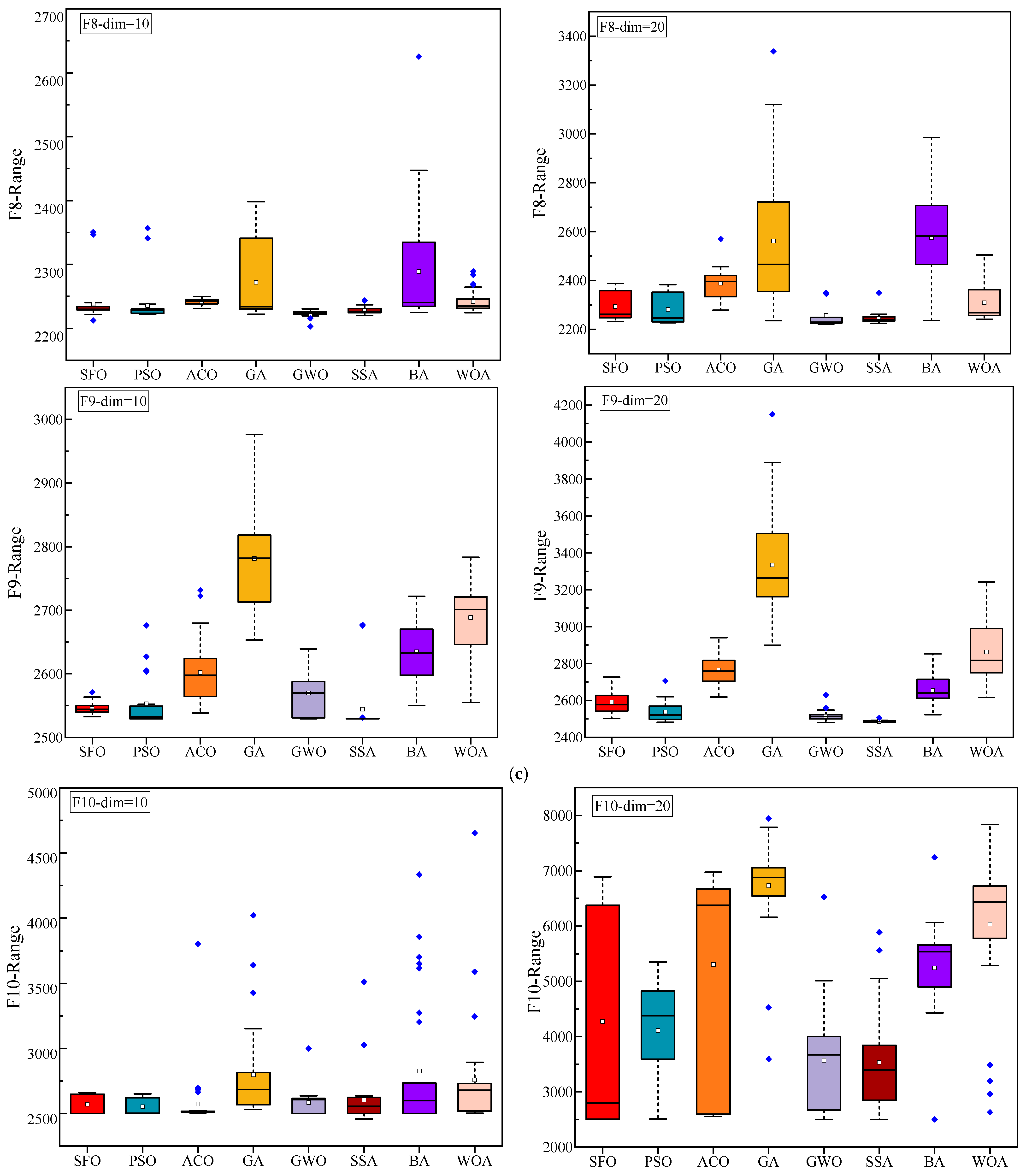Biomimetics 10 00445 g005d