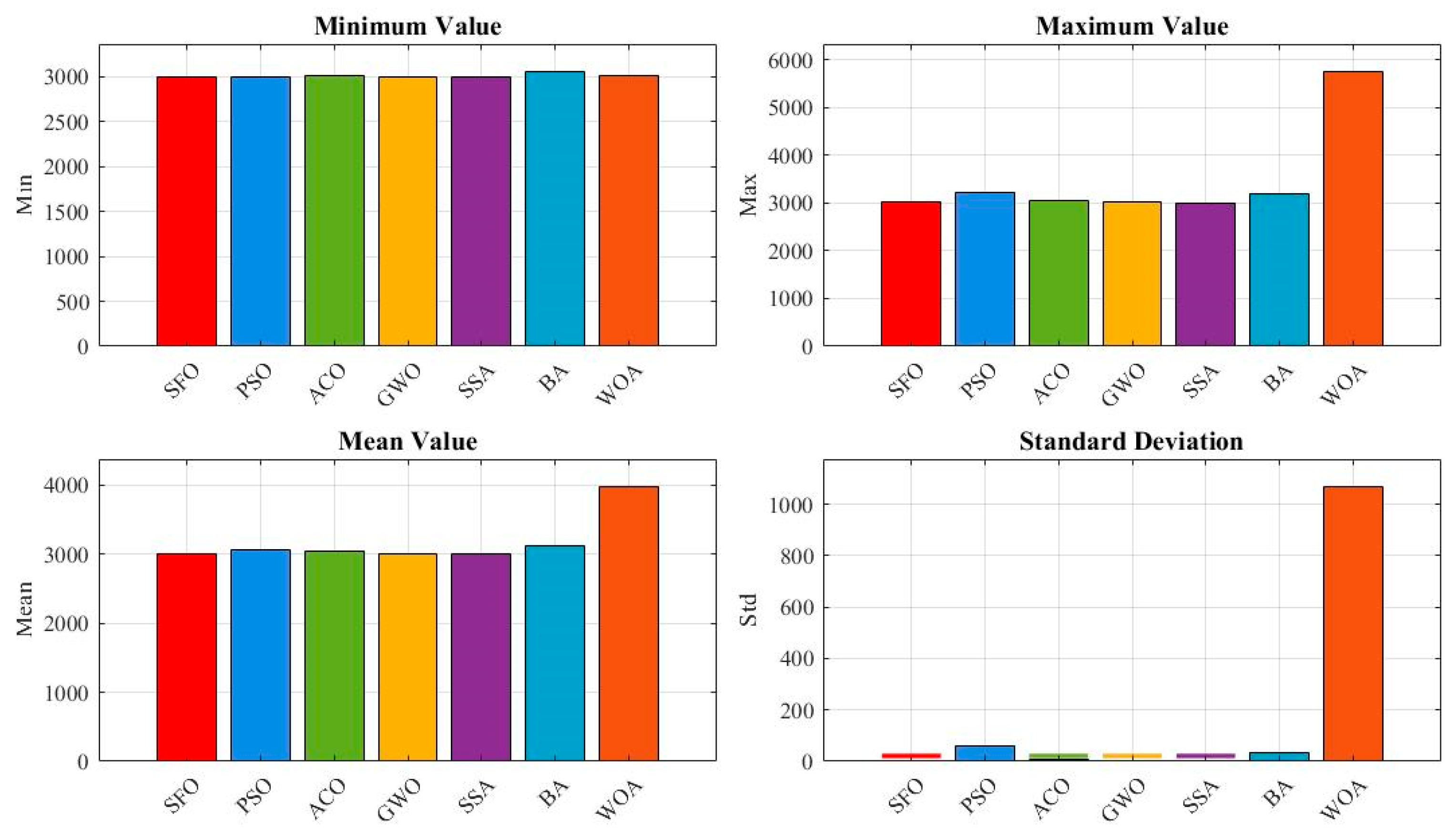 Biomimetics 10 00445 g011