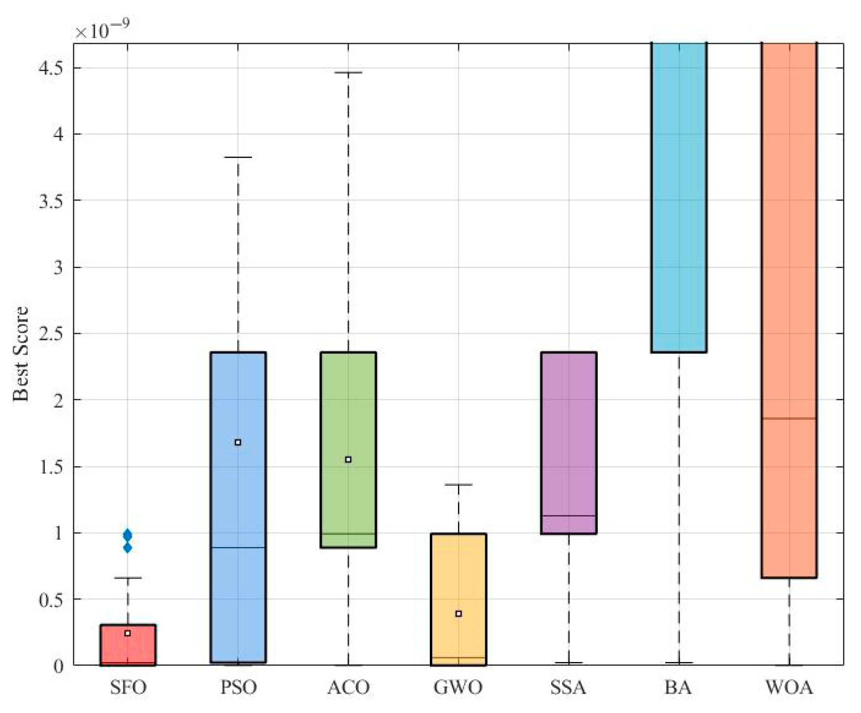 Biomimetics 10 00445 g013
