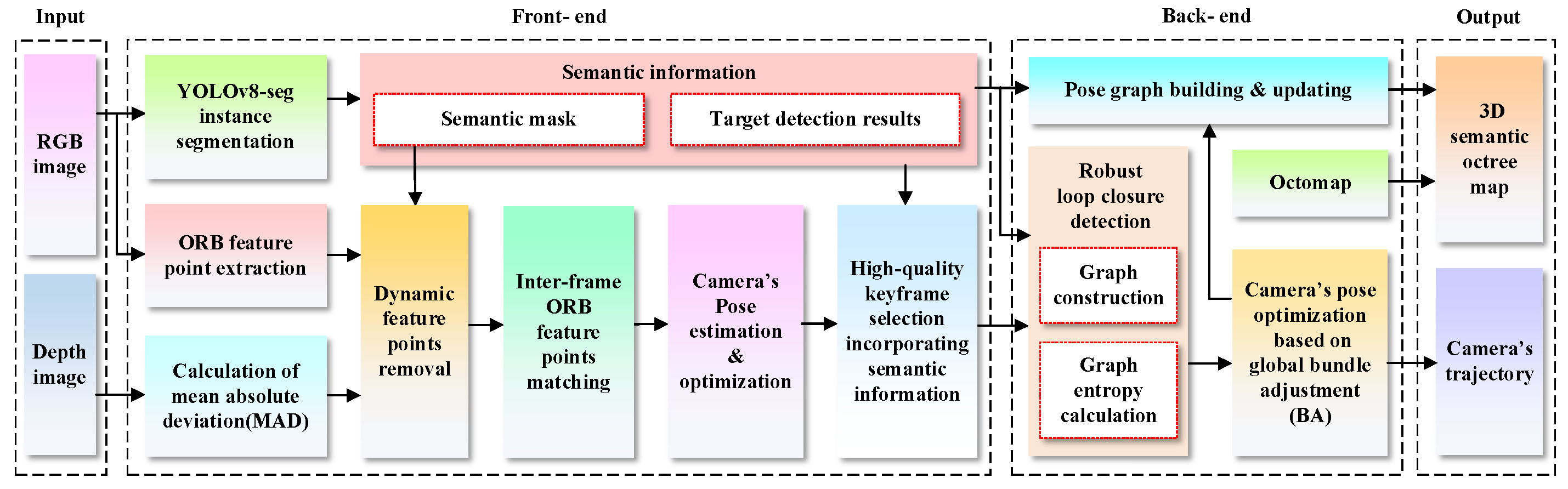 Biomimetics 10 00446 g001