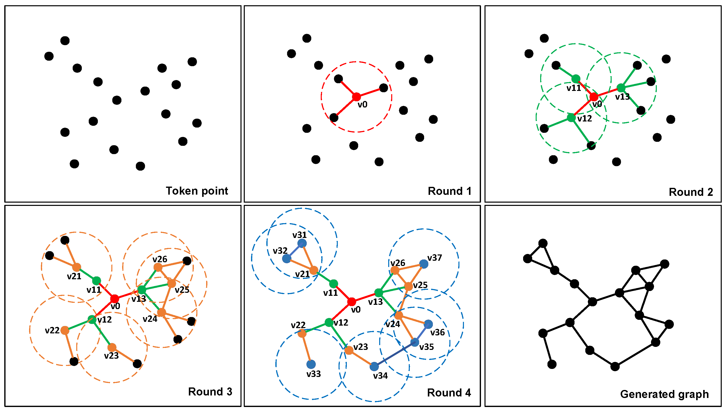 Biomimetics 10 00446 g006