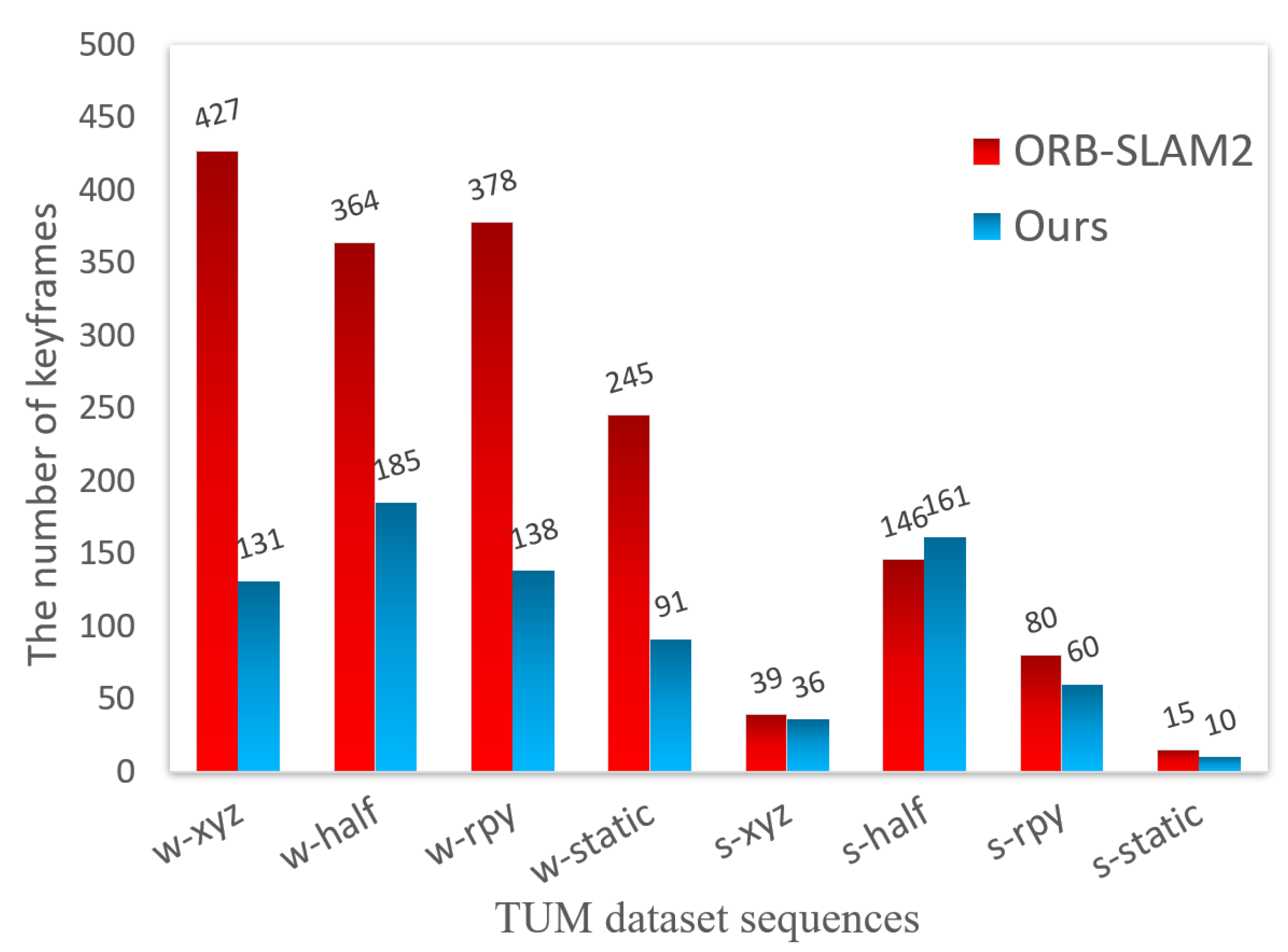 Biomimetics 10 00446 g010